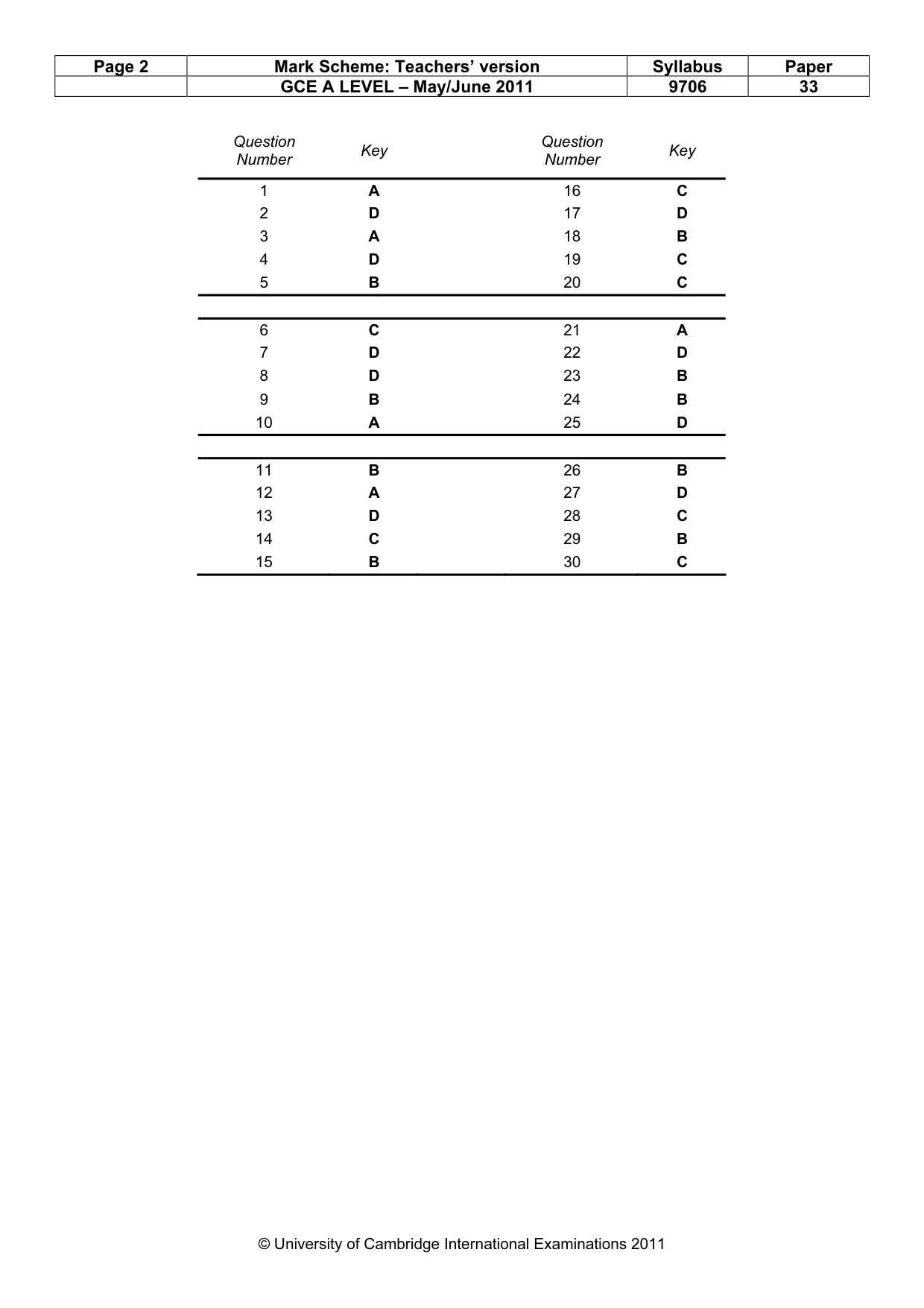 Mark scheme, page 2 of 2