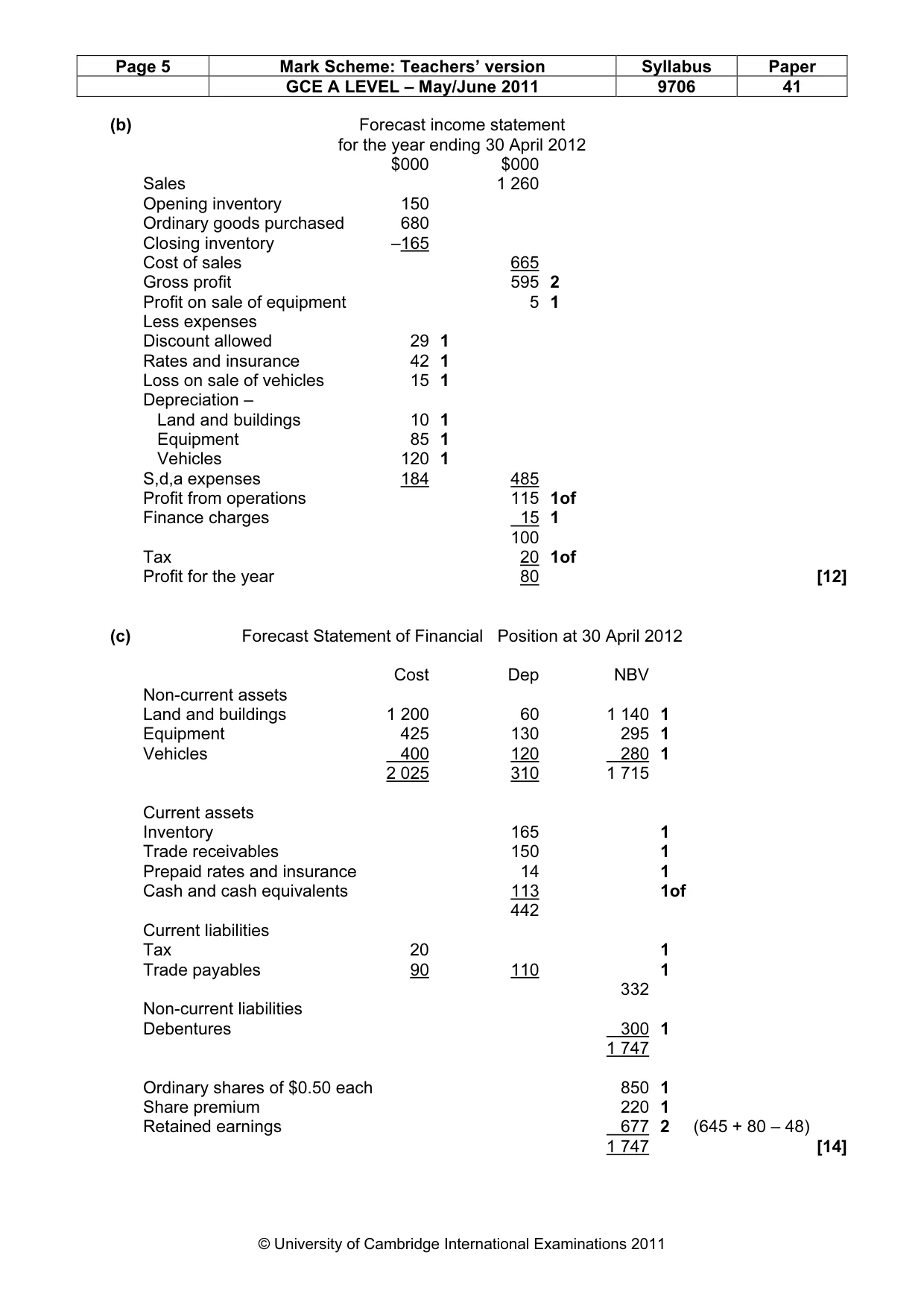Mark scheme, page 5 of 5