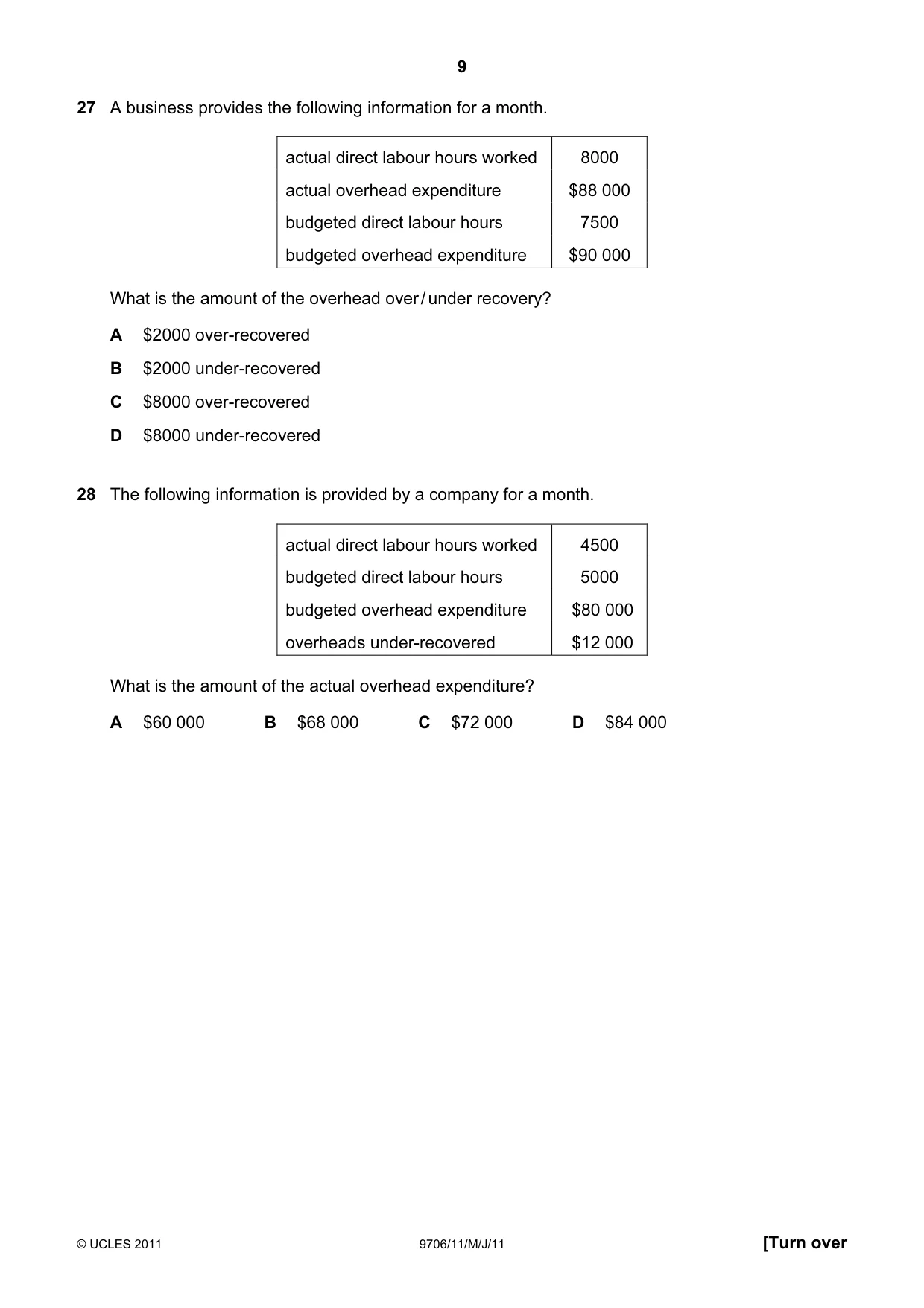 Cambridge A Level Accounting 9706 2011 May/June Paper 1 · Variant 1 question paper, page 9 of 12
