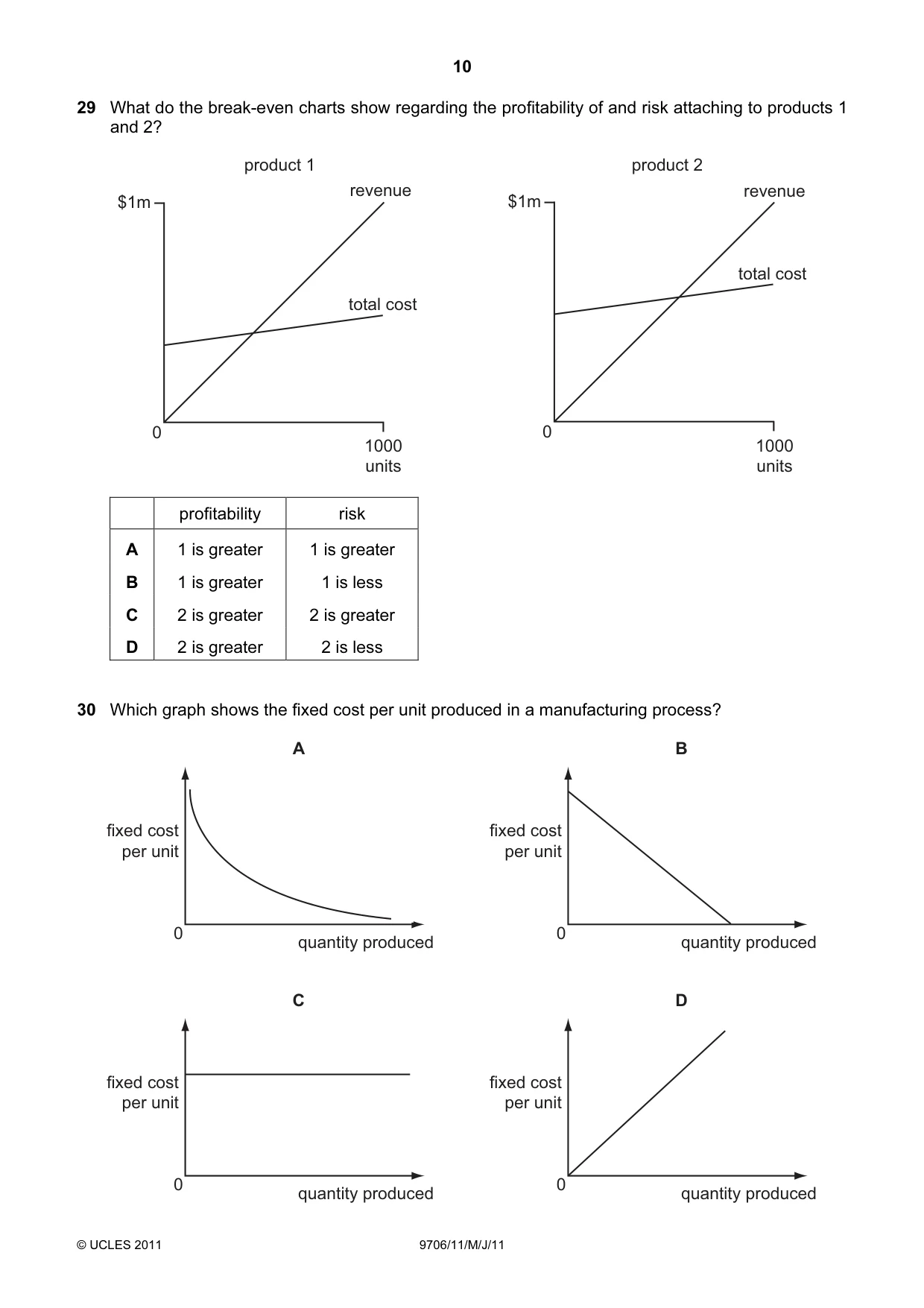 Cambridge A Level Accounting 9706 2011 May/June Paper 1 · Variant 1 question paper, page 10 of 12