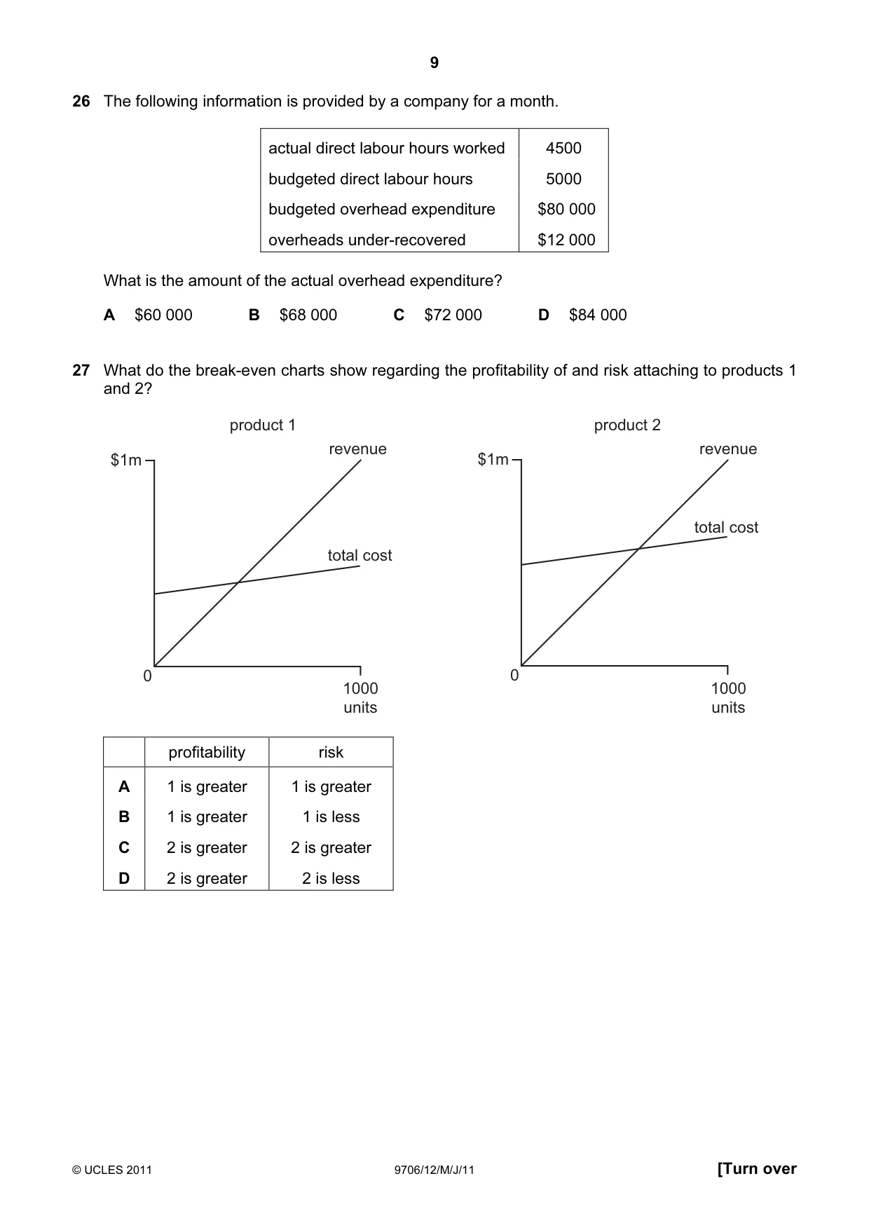 Cambridge A Level Accounting 9706 2011 May/June Paper 1 · Variant 2 question paper, page 9 of 12