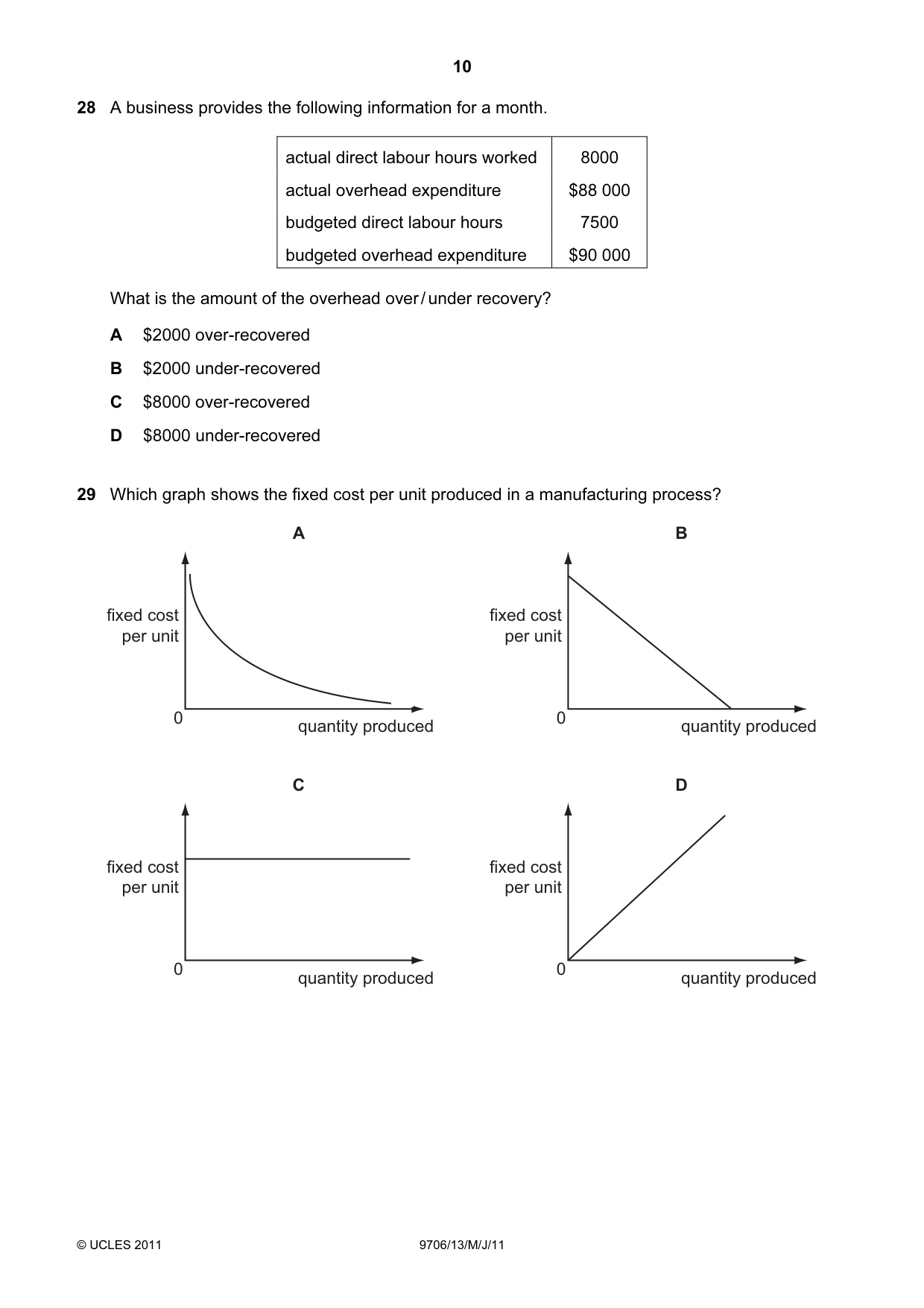 Cambridge A Level Accounting 9706 2011 May/June Paper 1 · Variant 3 question paper, page 10 of 12
