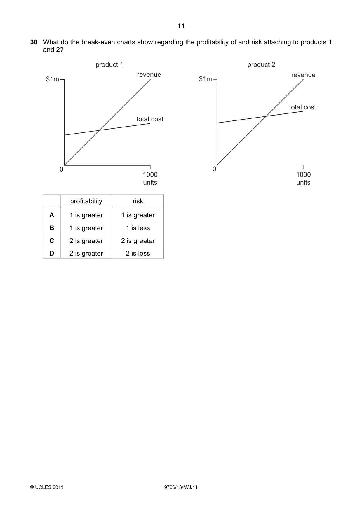 Cambridge A Level Accounting 9706 2011 May/June Paper 1 · Variant 3 question paper, page 11 of 12