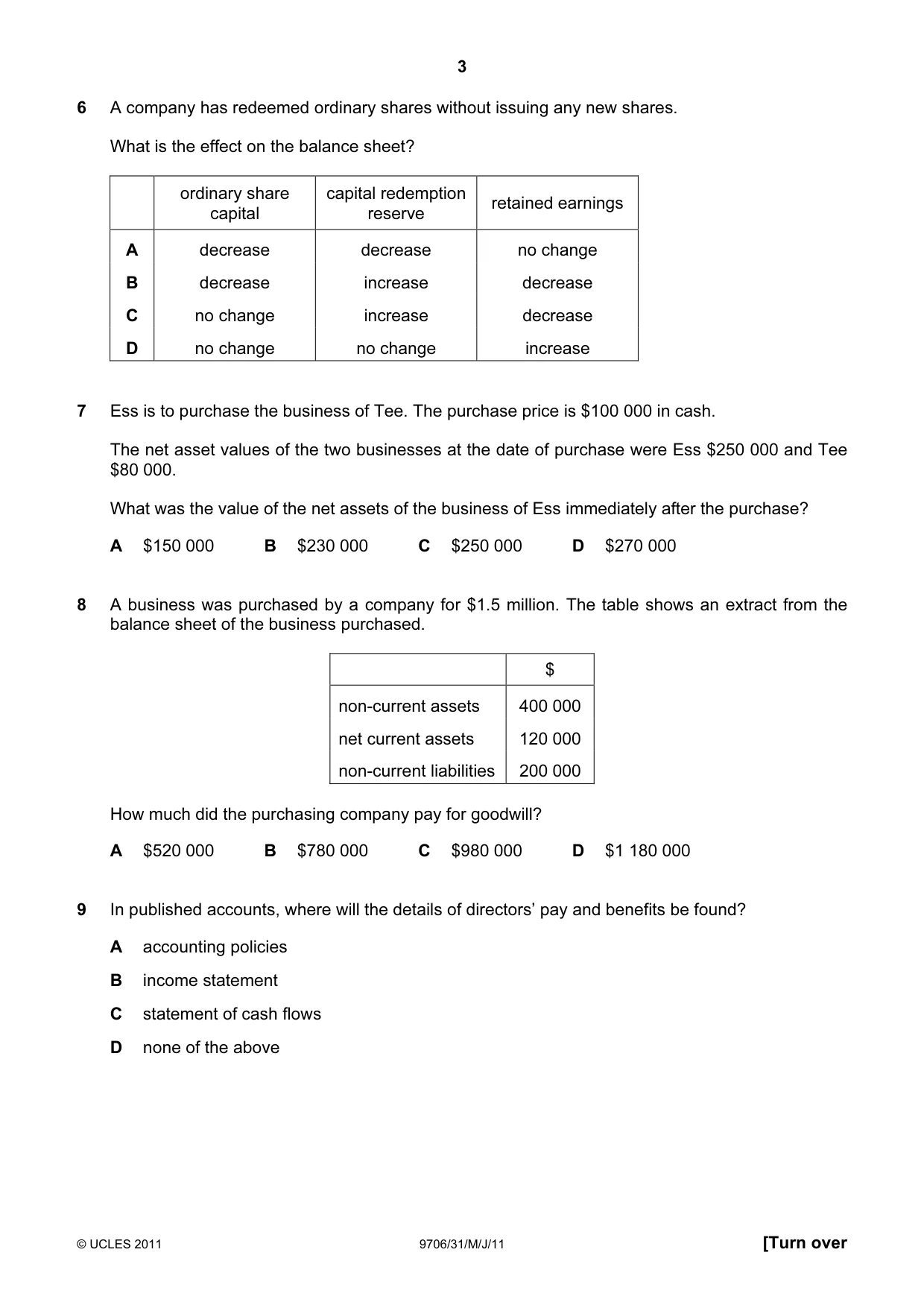 Cambridge A Level Accounting 9706 2011 May/June Paper 3 · Variant 1 question paper, page 3 of 12