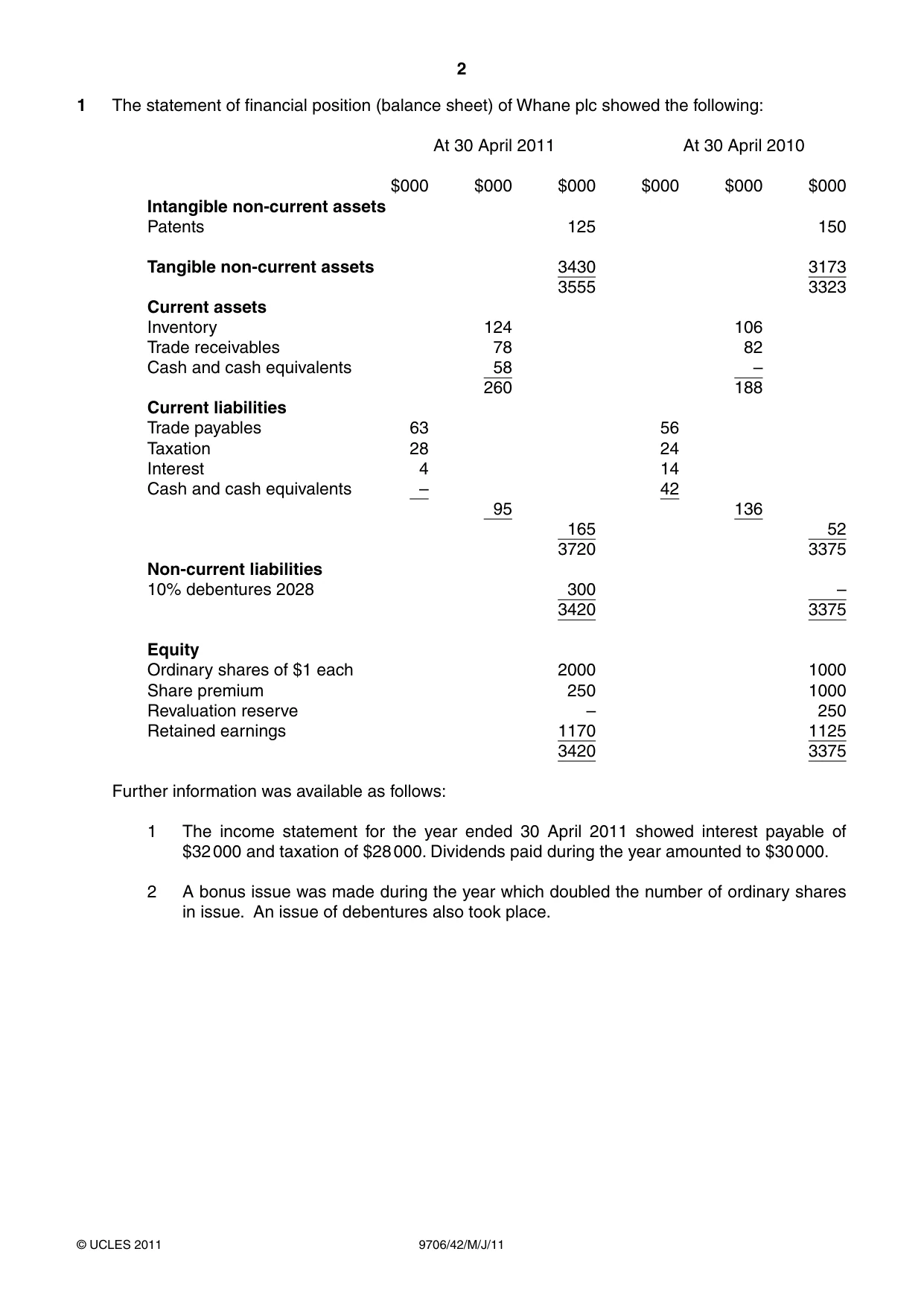 Cambridge A Level Accounting 9706 2011 May/June Paper 4 · Variant 2 question paper, page 2 of 8