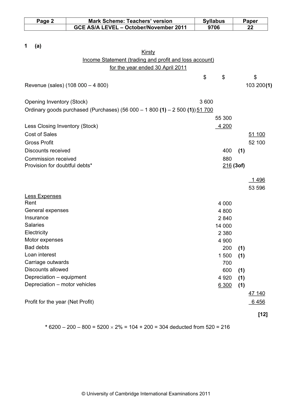 Mark scheme, page 2 of 7