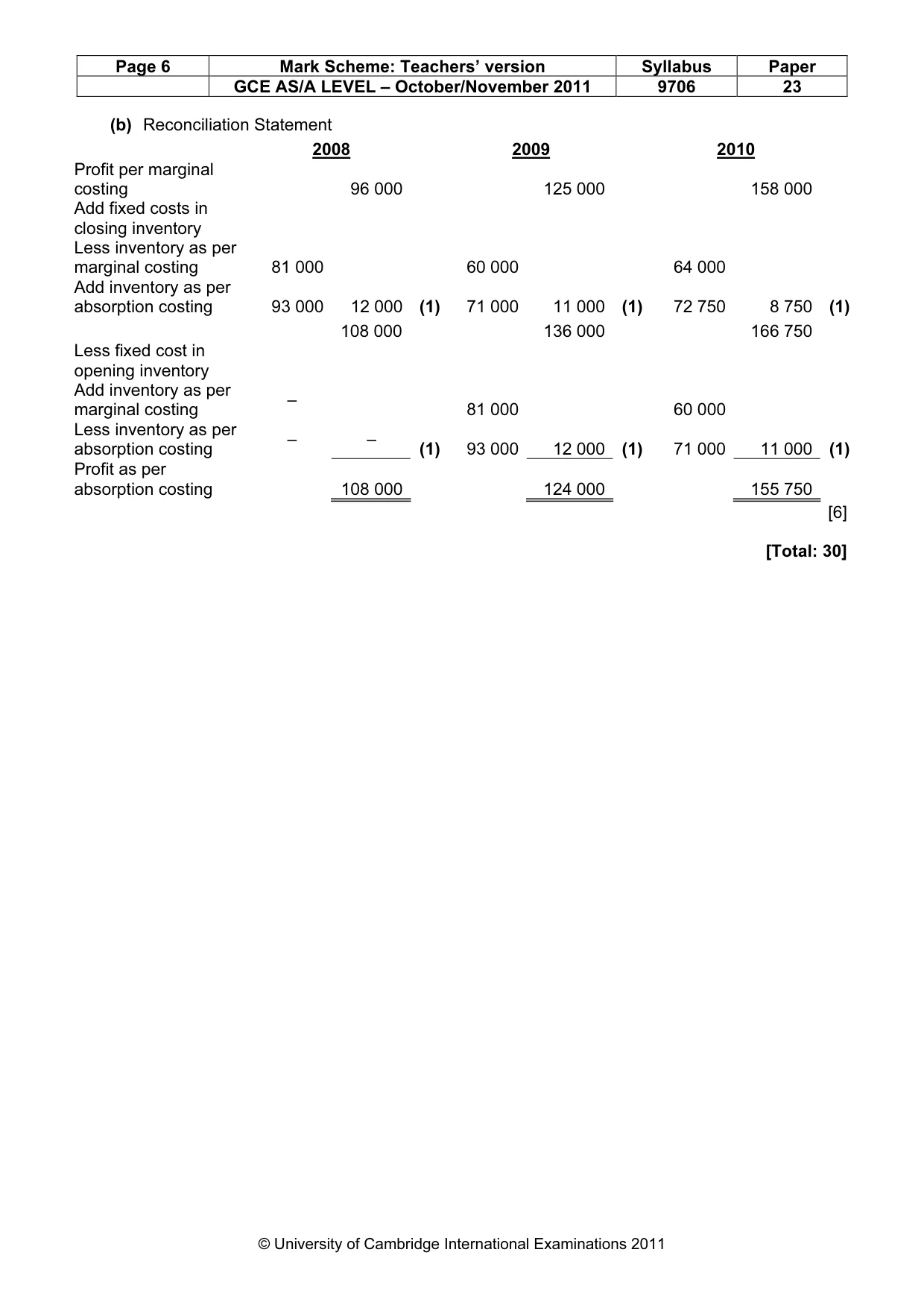 Mark scheme, page 6 of 6