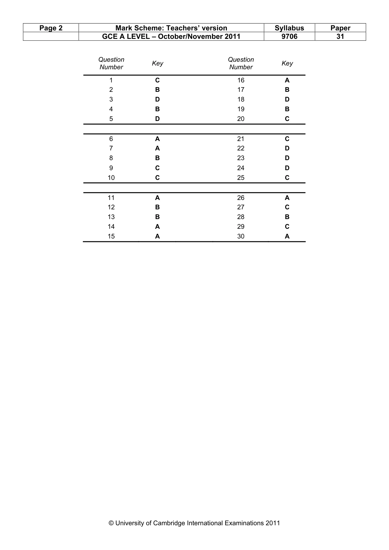 Mark scheme, page 2 of 2