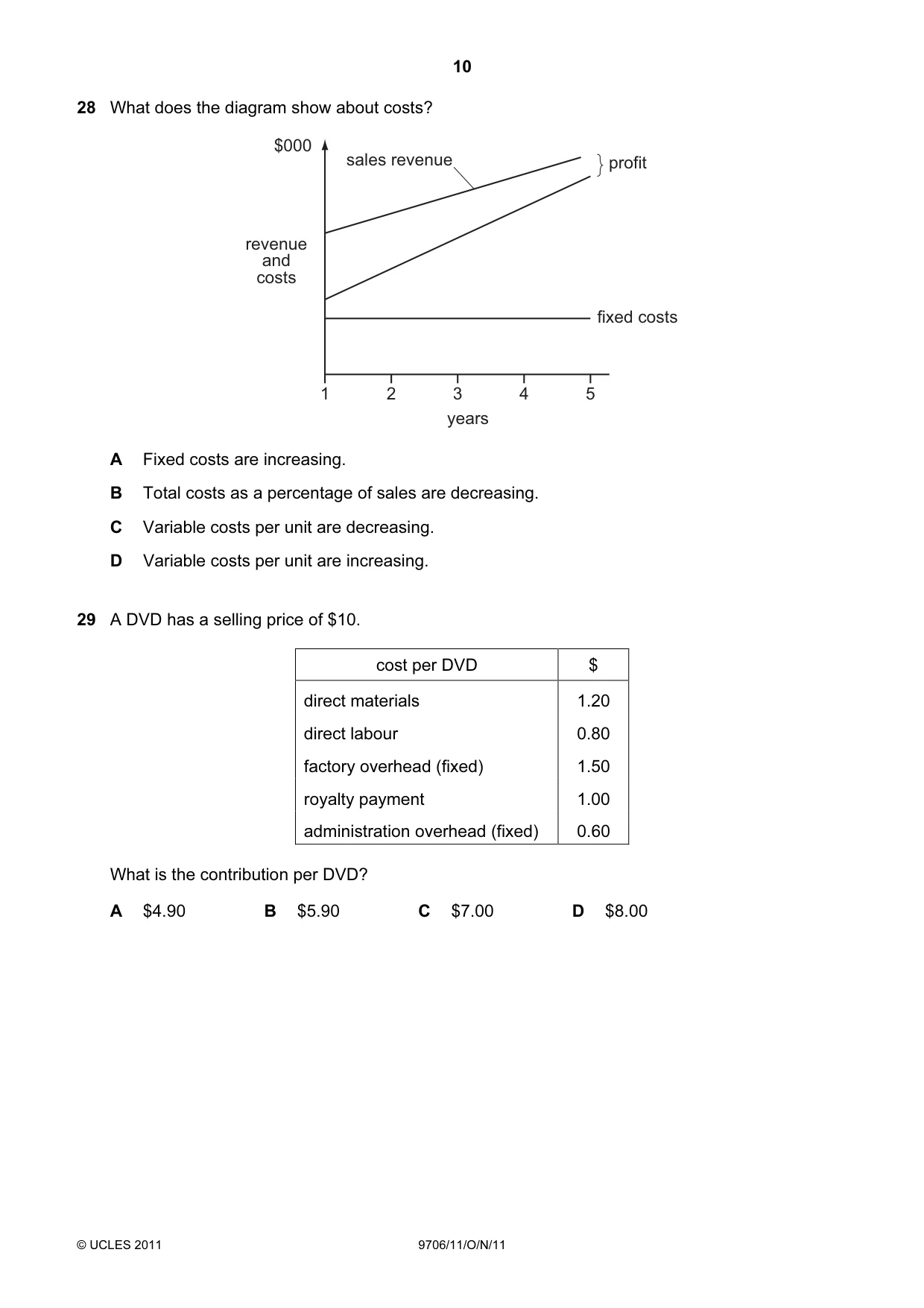 Cambridge A Level Accounting 9706 2011 Oct/Nov Paper 1 · Variant 1 question paper, page 10 of 12