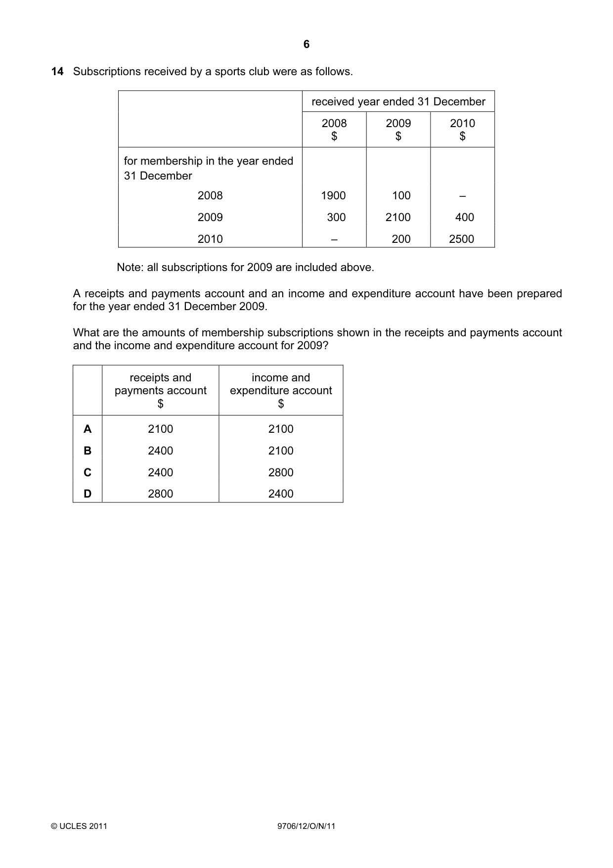 Cambridge A Level Accounting 9706 2011 Oct/Nov Paper 1 · Variant 2 question paper, page 6 of 12