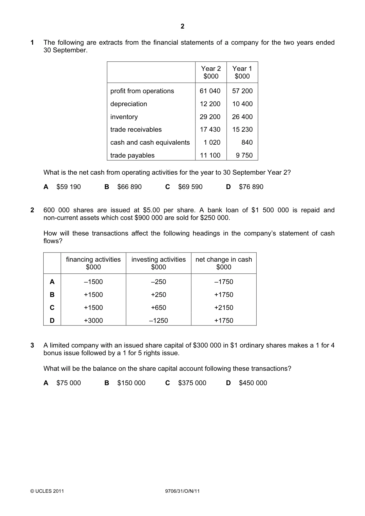 Cambridge A Level Accounting 9706 2011 Oct/Nov Paper 3 · Variant 1 question paper, page 2 of 12