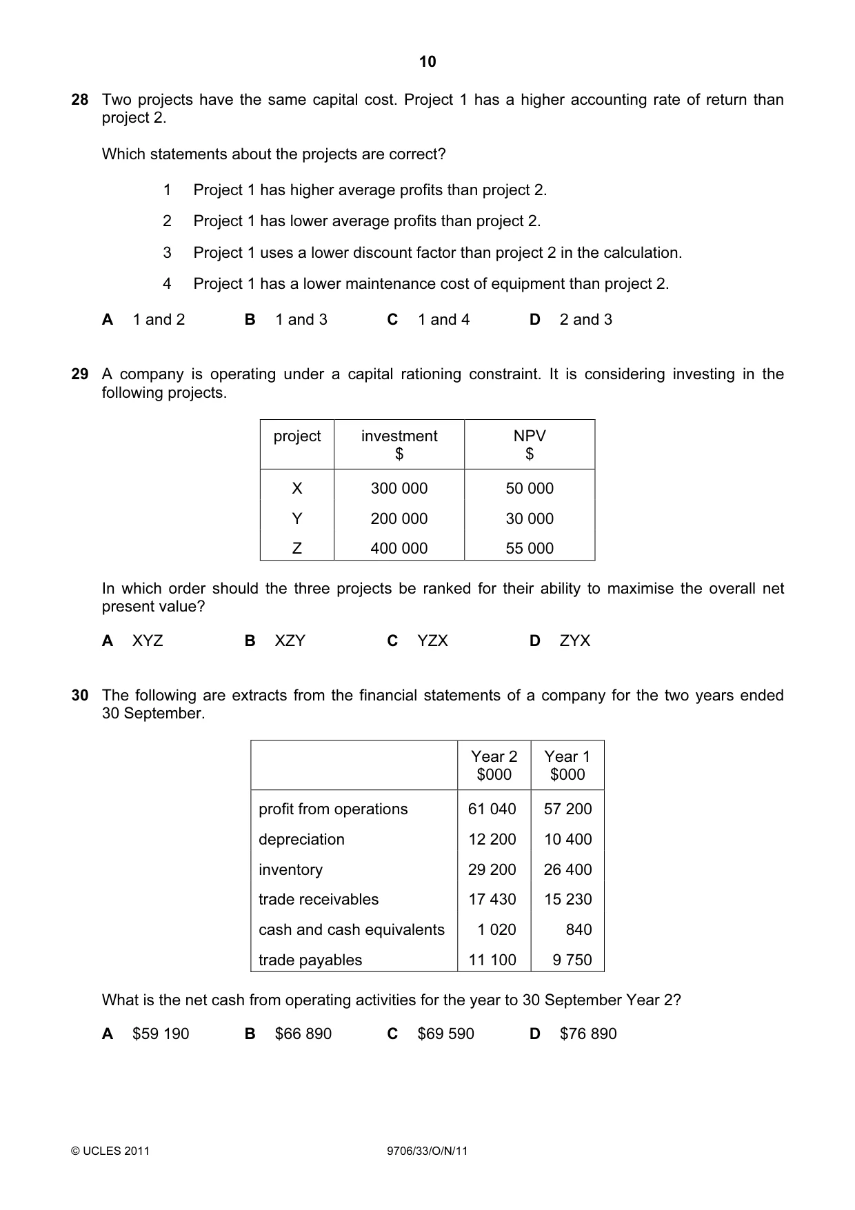 Cambridge A Level Accounting 9706 2011 Oct/Nov Paper 3 · Variant 3 question paper, page 10 of 12
