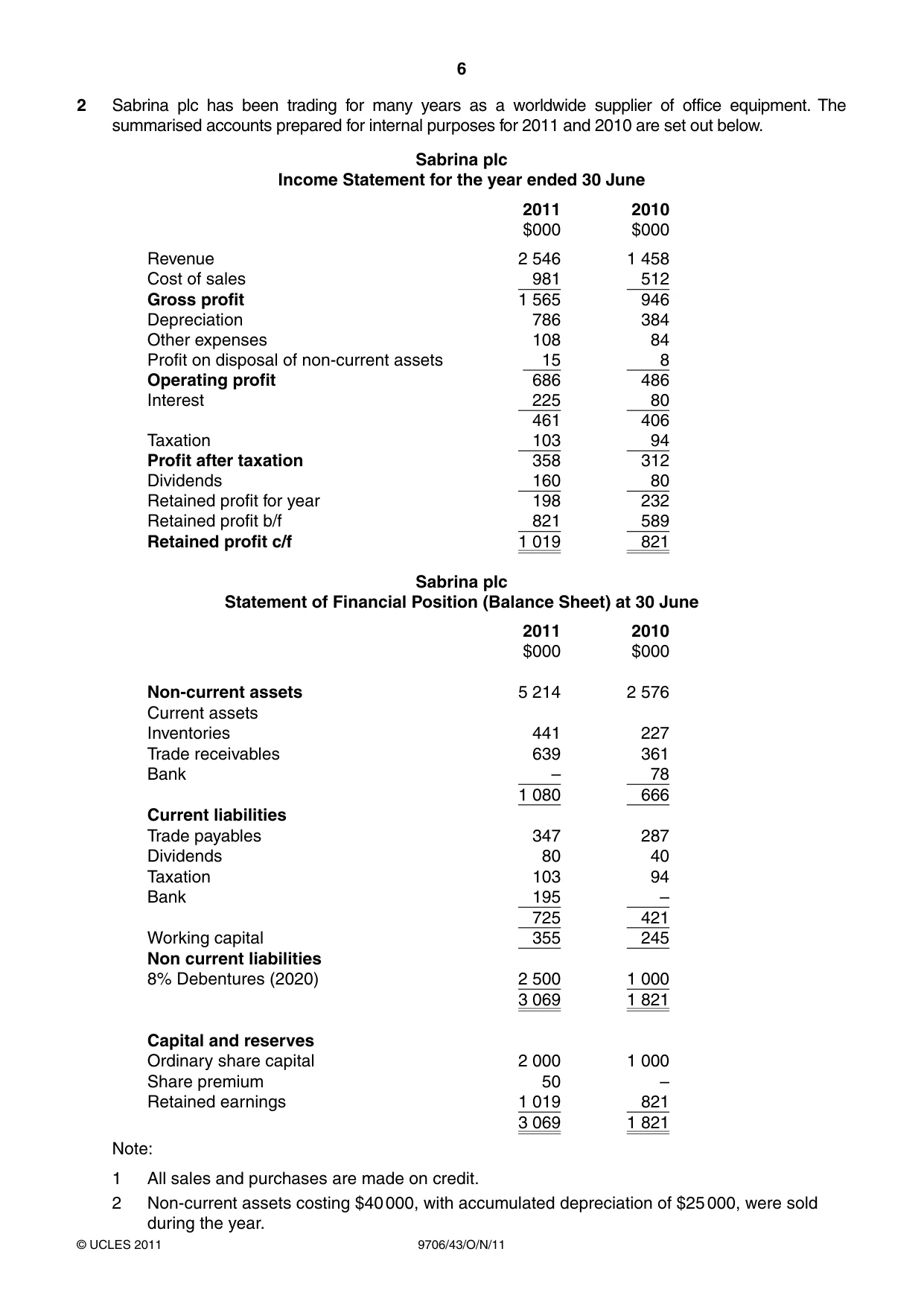 Cambridge A Level Accounting 9706 2011 Oct/Nov Paper 4 · Variant 3 question paper, page 6 of 8