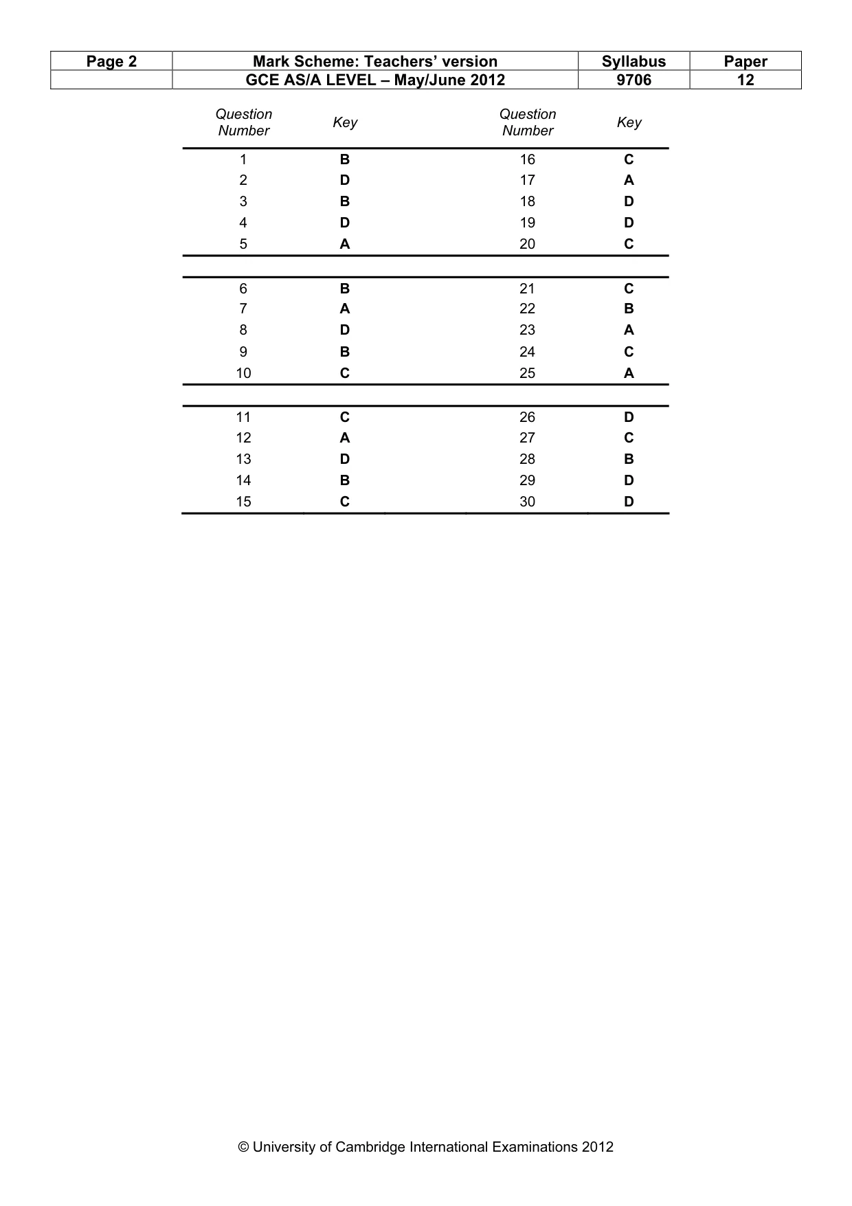 Mark scheme, page 2 of 2