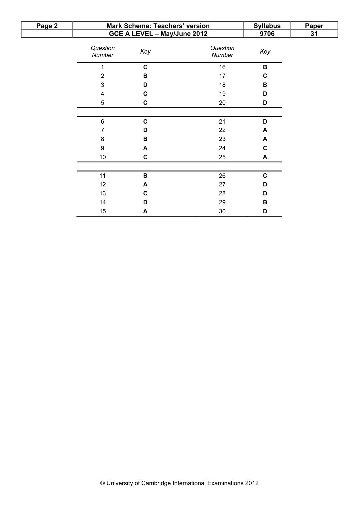 Mark scheme, page 2 of 2