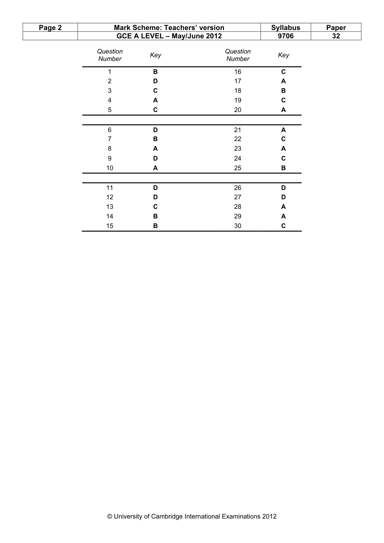 Mark scheme, page 2 of 2