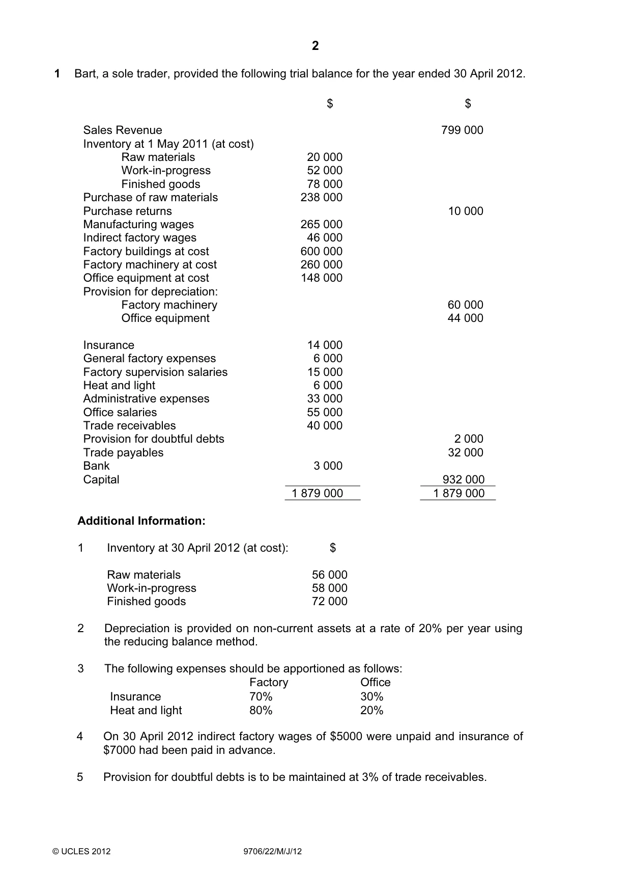 Cambridge A Level Accounting 9706 2012 May/June Paper 2 · Variant 2 question paper, page 2 of 16