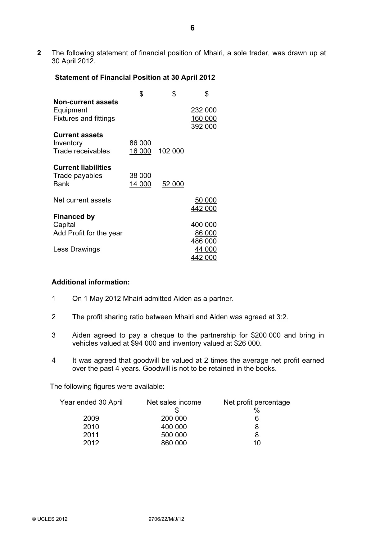 Cambridge A Level Accounting 9706 2012 May/June Paper 2 · Variant 2 question paper, page 6 of 16
