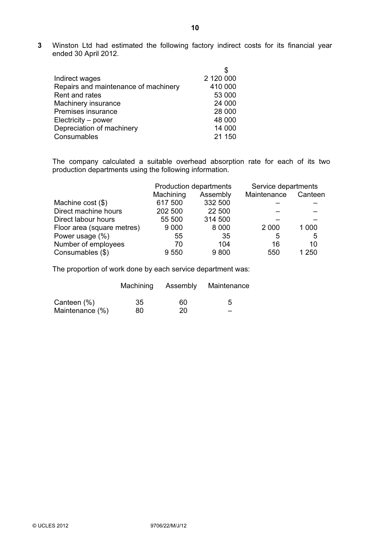 Cambridge A Level Accounting 9706 2012 May/June Paper 2 · Variant 2 question paper, page 10 of 16