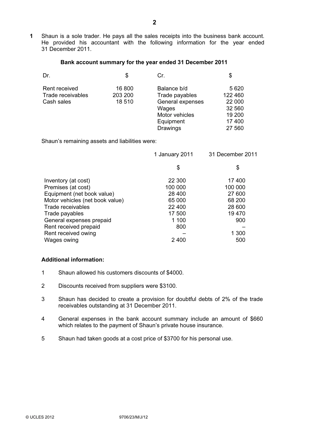 Cambridge A Level Accounting 9706 2012 May/June Paper 2 · Variant 3 question paper, page 2 of 16
