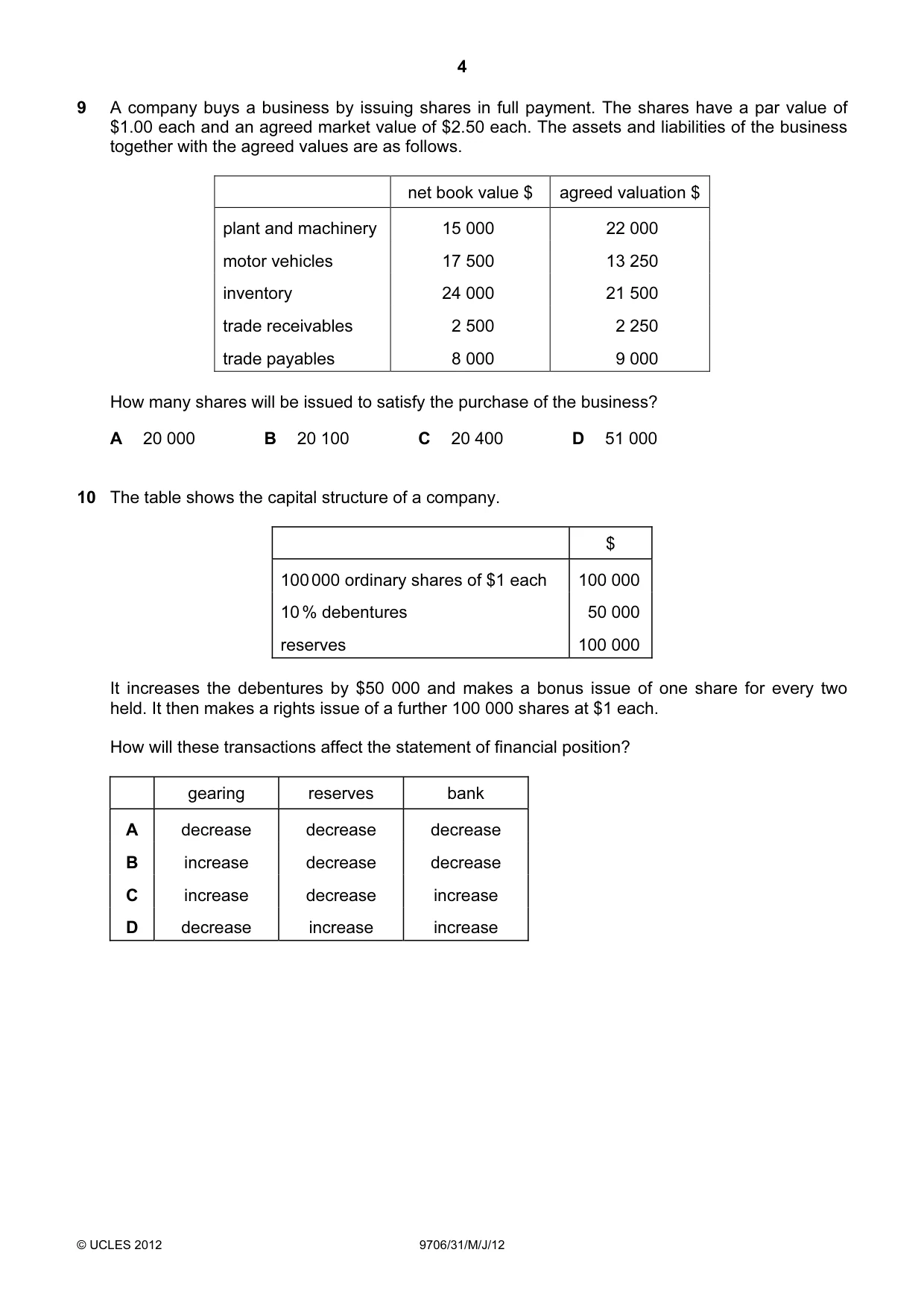 Cambridge A Level Accounting 9706 2012 May/June Paper 3 · Variant 1 question paper, page 4 of 12