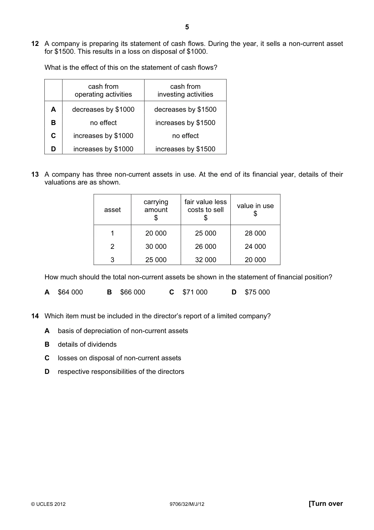 Cambridge A Level Accounting 9706 2012 May/June Paper 3 · Variant 2 question paper, page 5 of 12