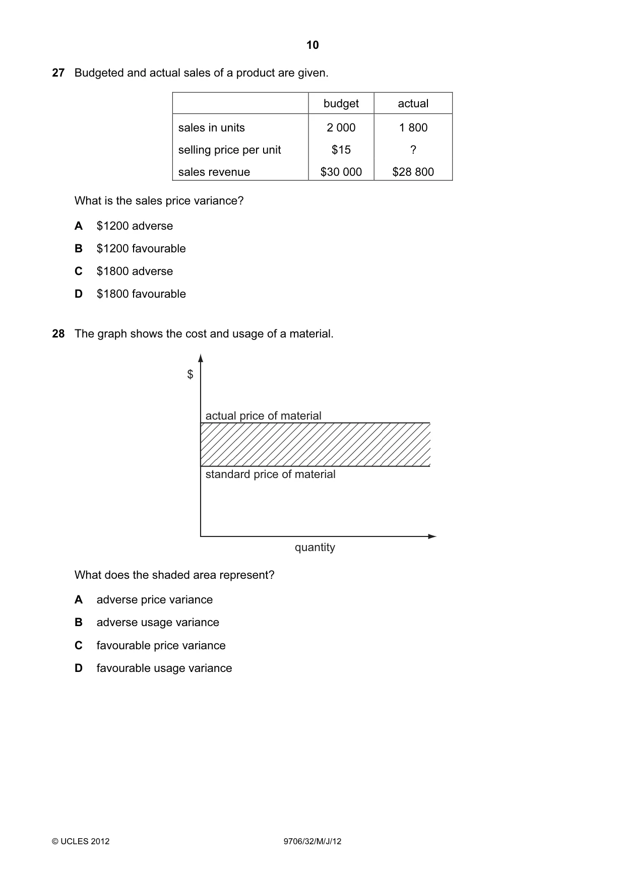 Cambridge A Level Accounting 9706 2012 May/June Paper 3 · Variant 2 question paper, page 10 of 12