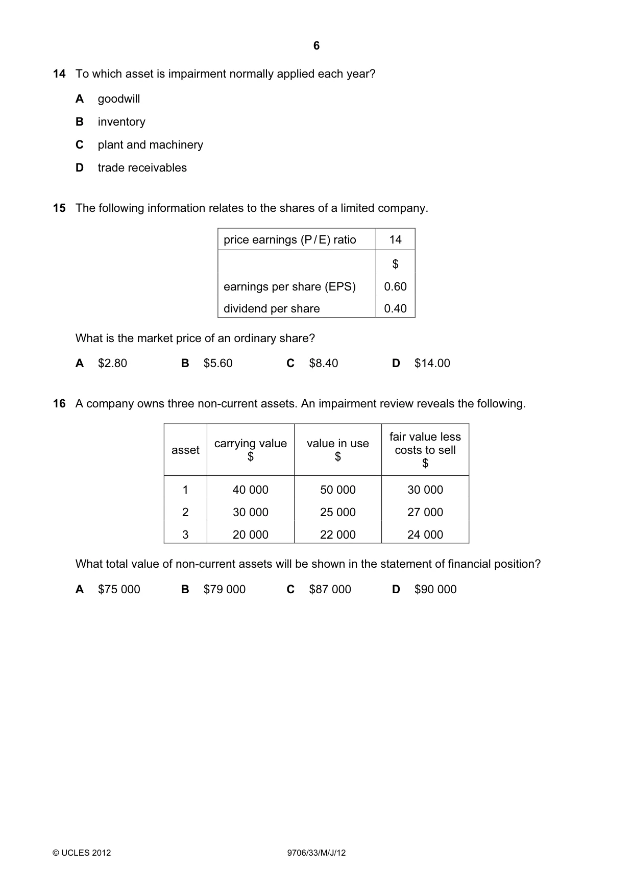 Cambridge A Level Accounting 9706 2012 May/June Paper 3 · Variant 3 question paper, page 6 of 12