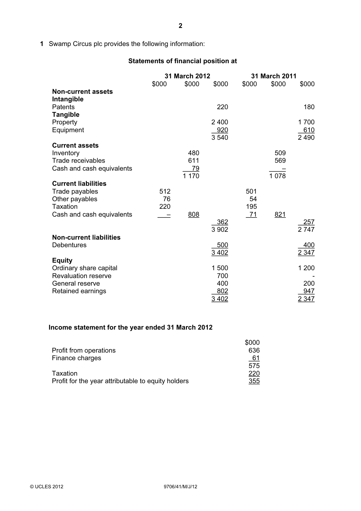 Cambridge A Level Accounting 9706 2012 May/June Paper 4 · Variant 1 question paper, page 2 of 8