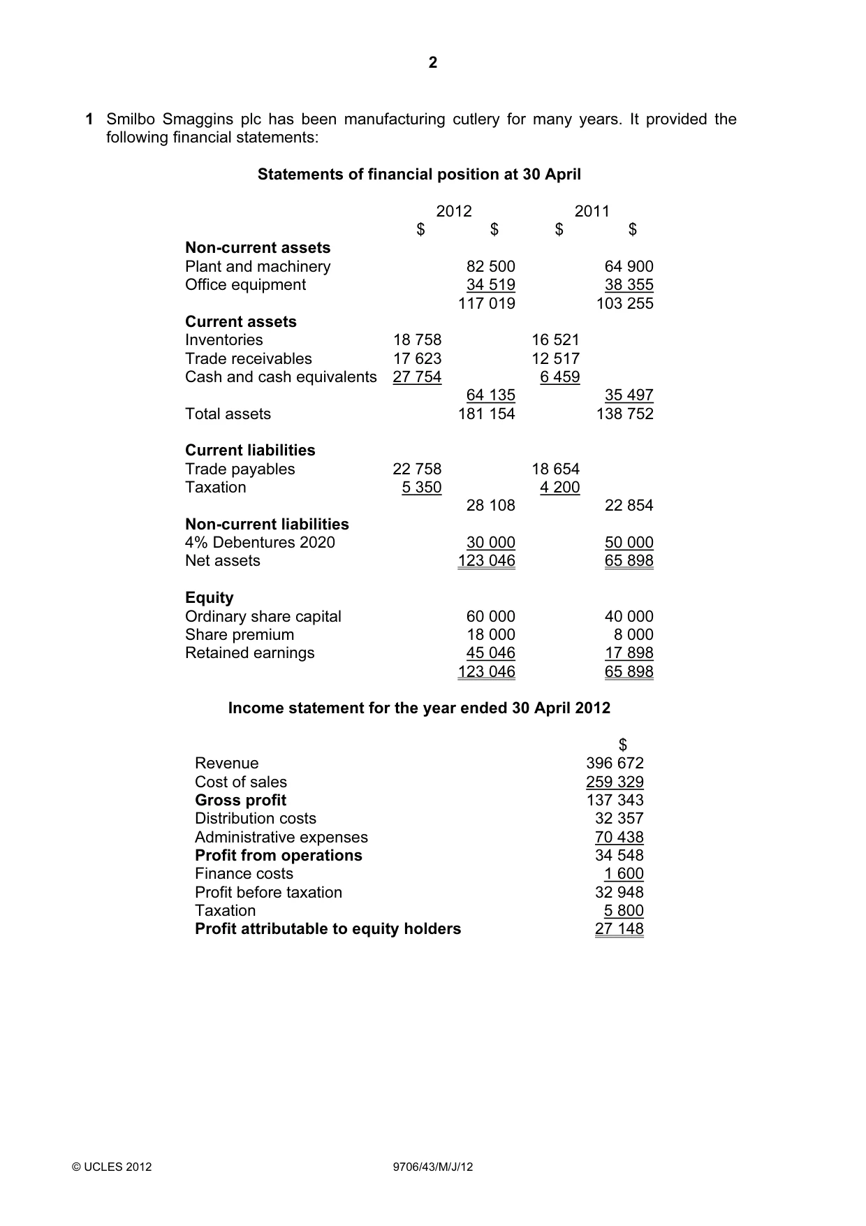 Cambridge A Level Accounting 9706 2012 May/June Paper 4 · Variant 3 question paper, page 2 of 8