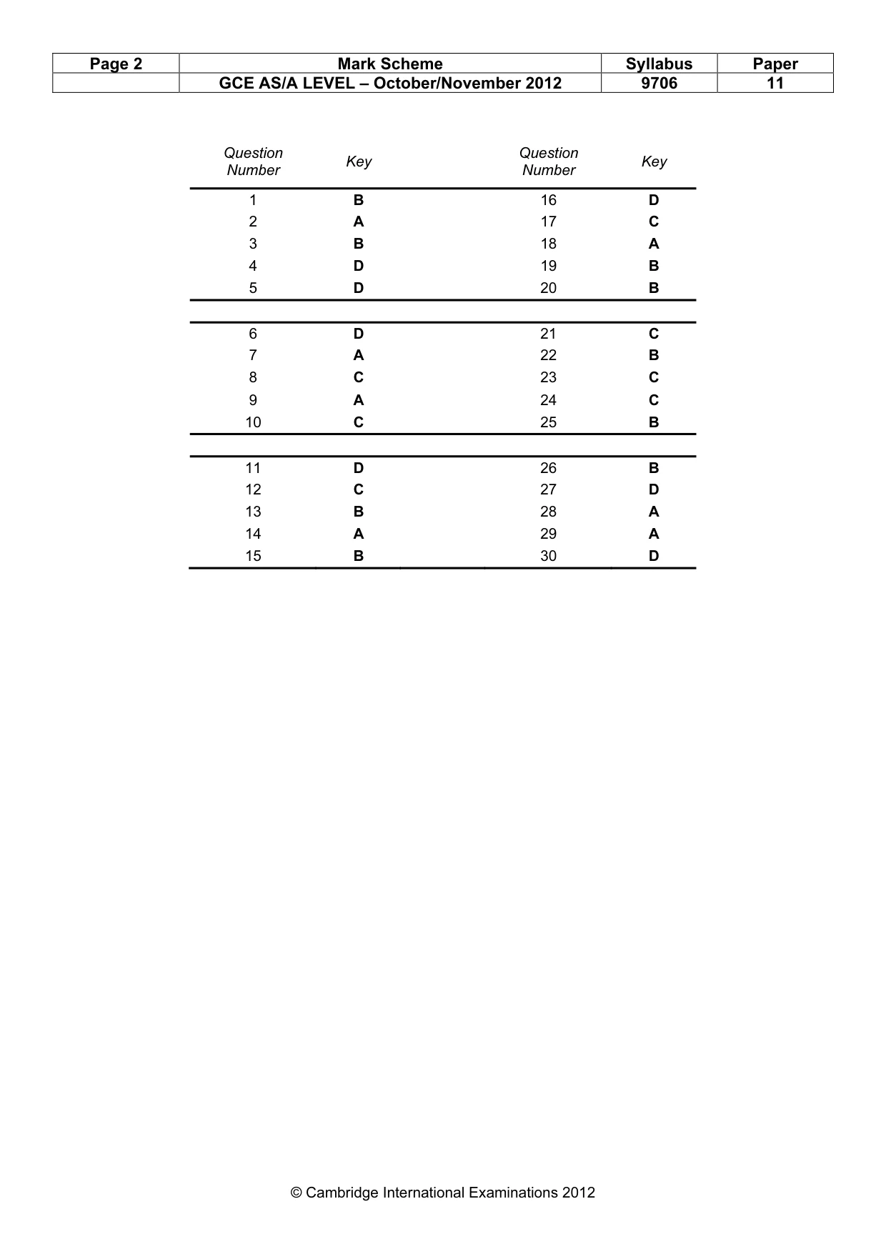 Mark scheme, page 2 of 2