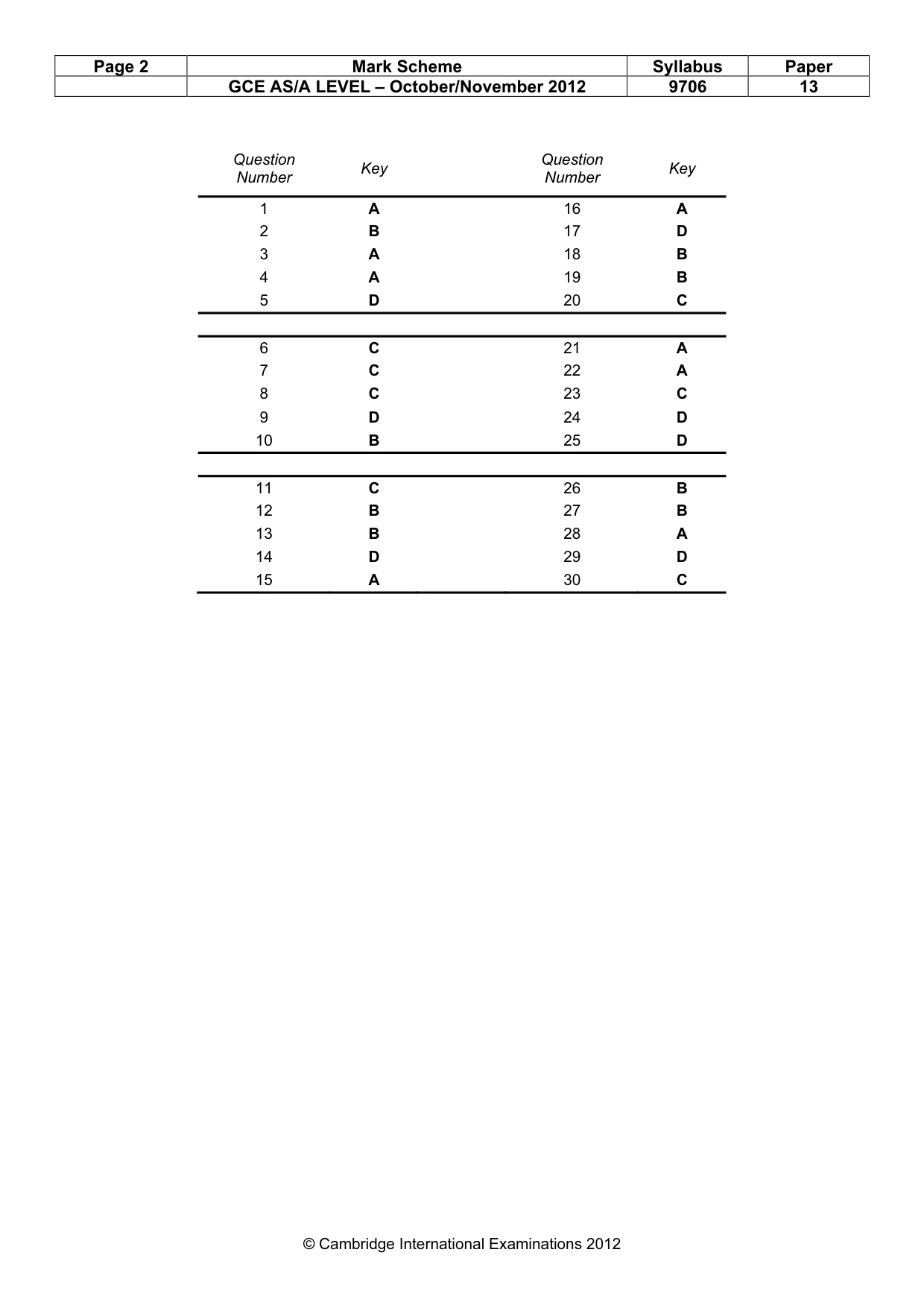 Mark scheme, page 2 of 2
