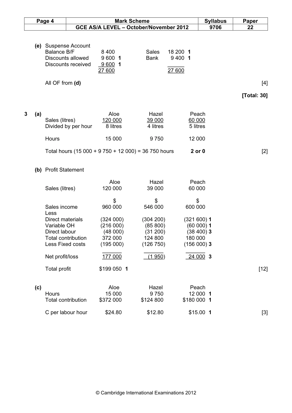 Mark scheme, page 4 of 5