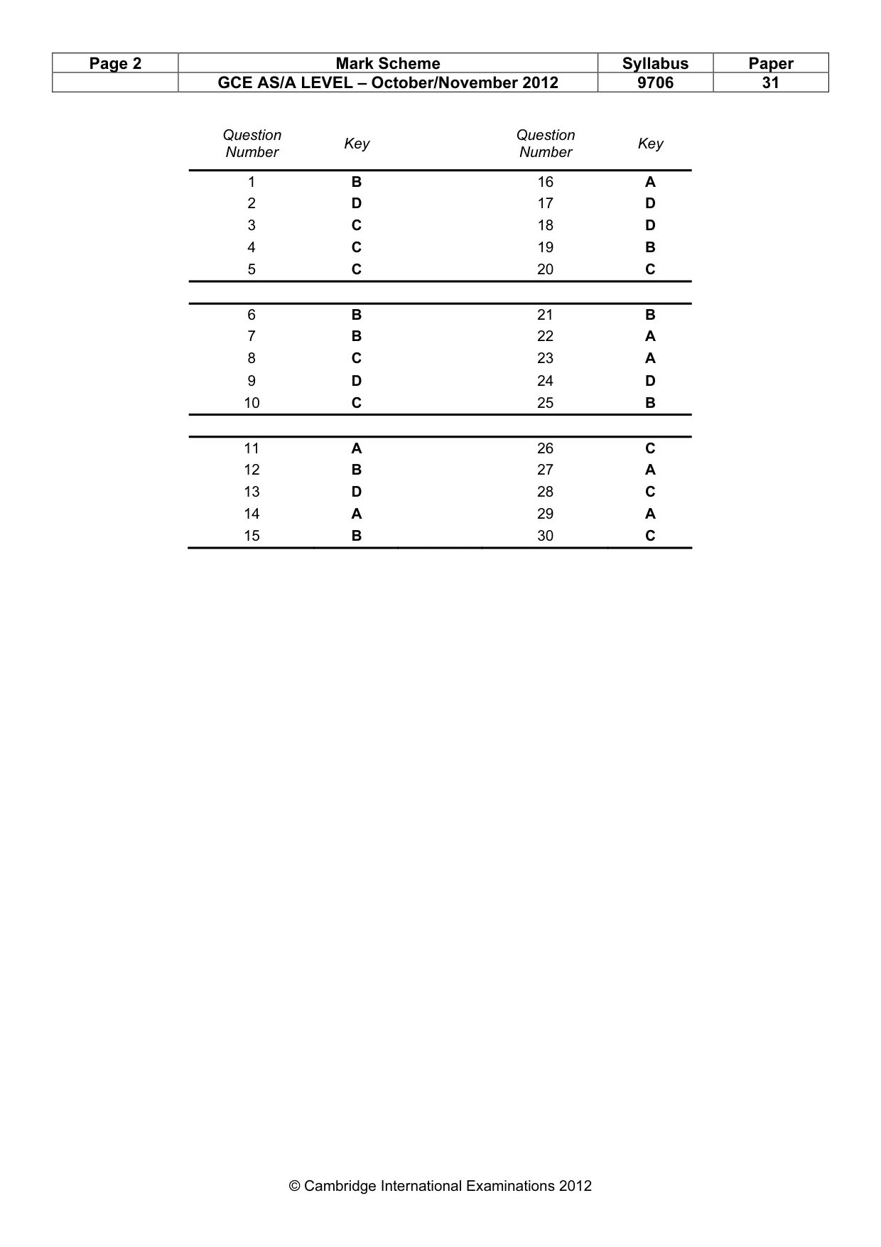 Mark scheme, page 2 of 2