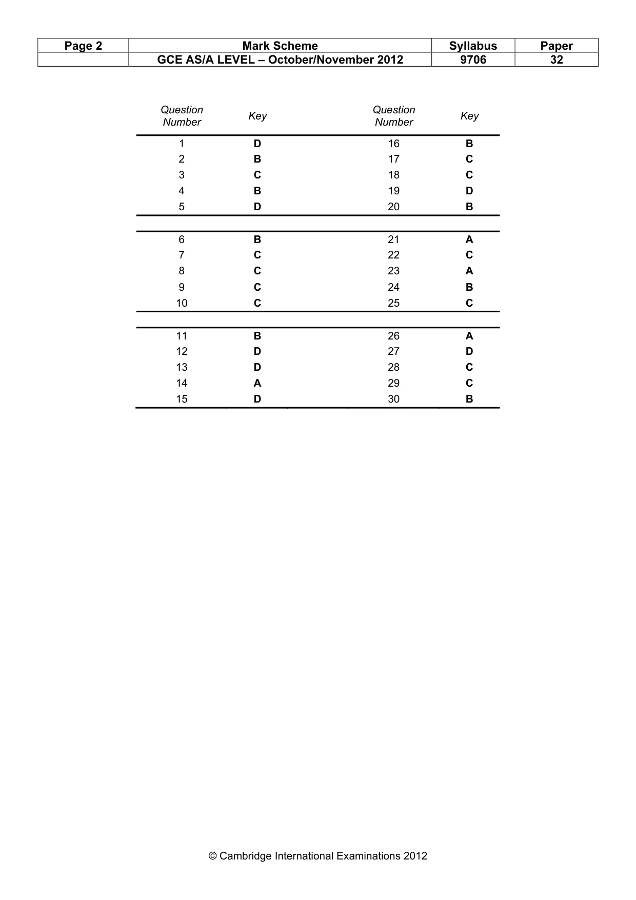 Mark scheme, page 2 of 2