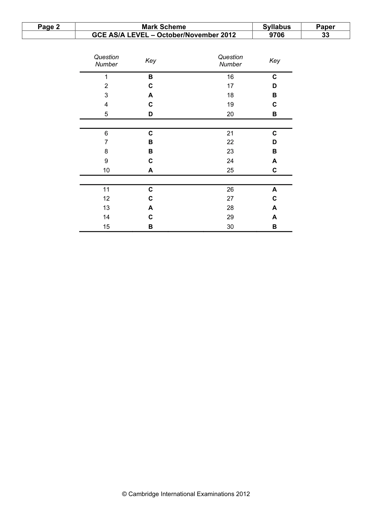 Mark scheme, page 2 of 2