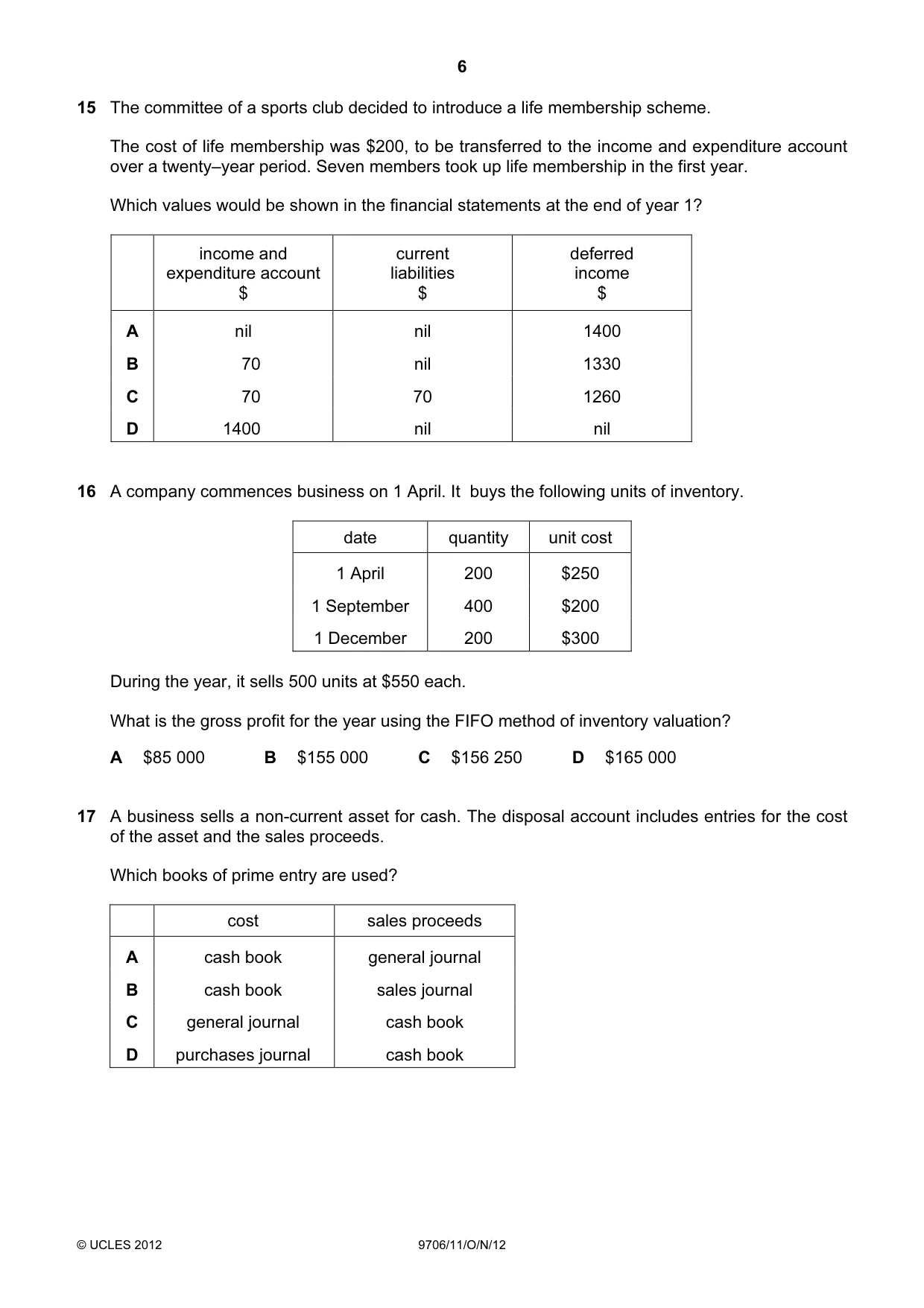 Cambridge A Level Accounting 9706 2012 Oct/Nov Paper 1 · Variant 1 question paper, page 6 of 12