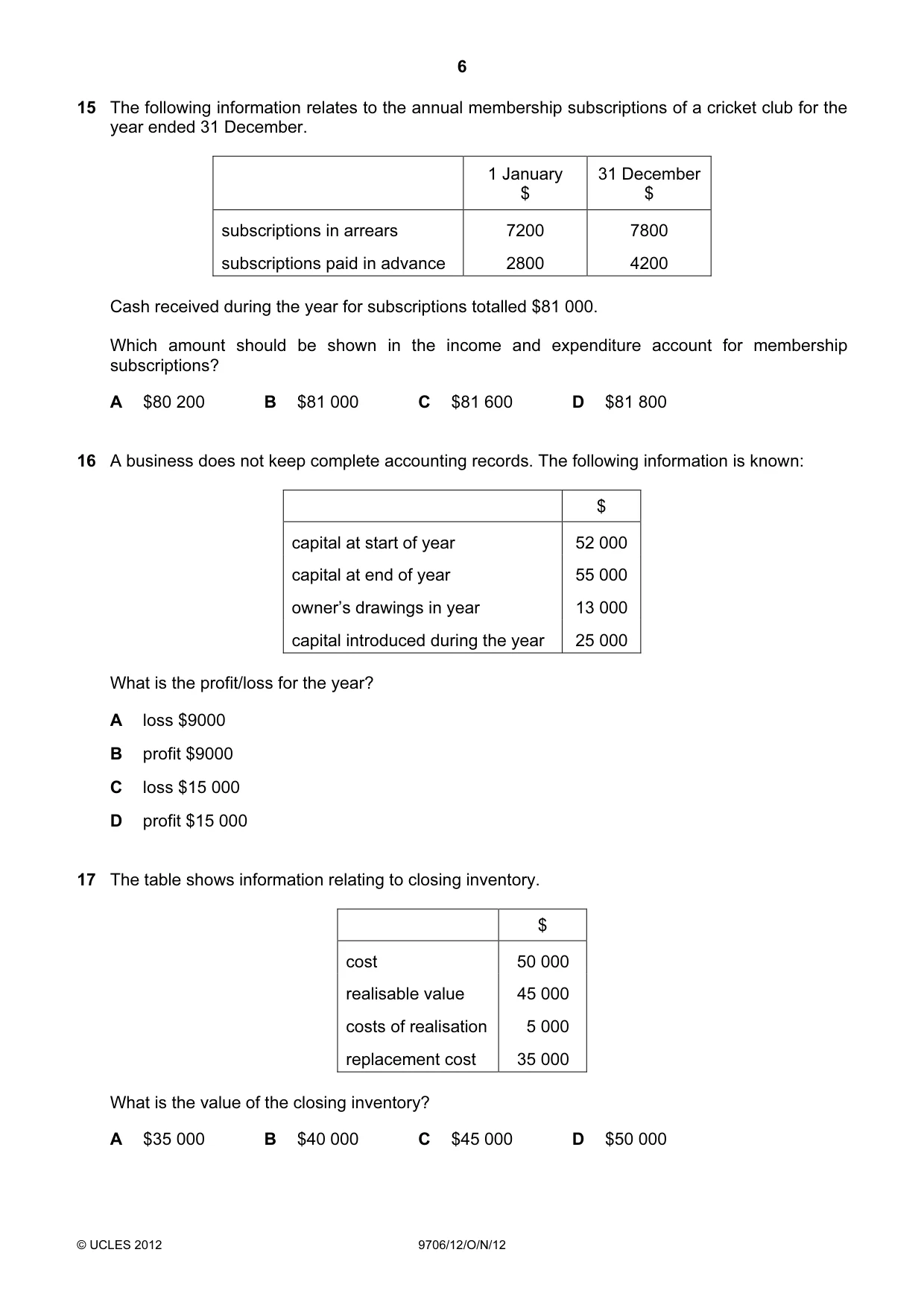 Cambridge A Level Accounting 9706 2012 Oct/Nov Paper 1 · Variant 2 question paper, page 6 of 12