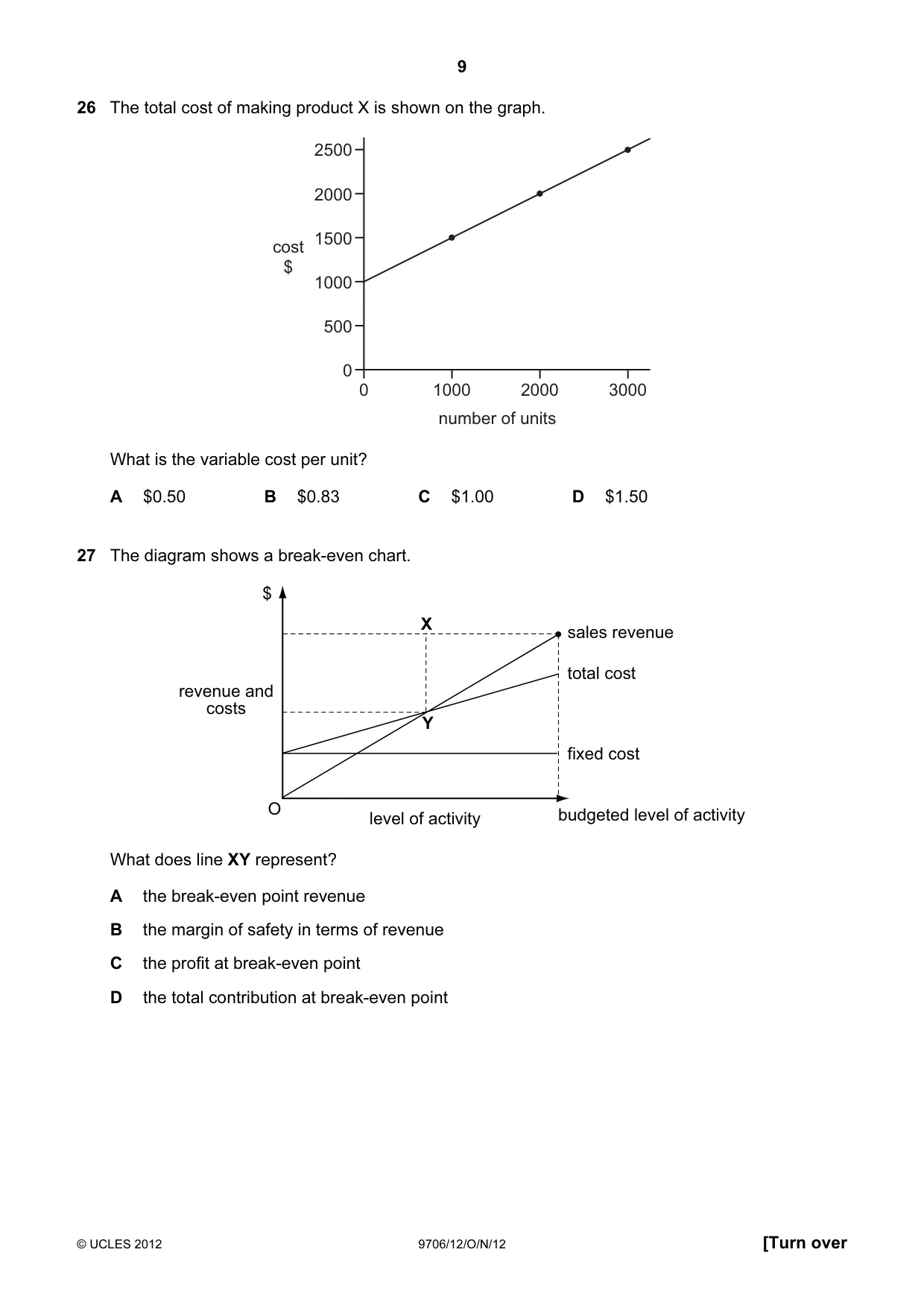 Cambridge A Level Accounting 9706 2012 Oct/Nov Paper 1 · Variant 2 question paper, page 9 of 12