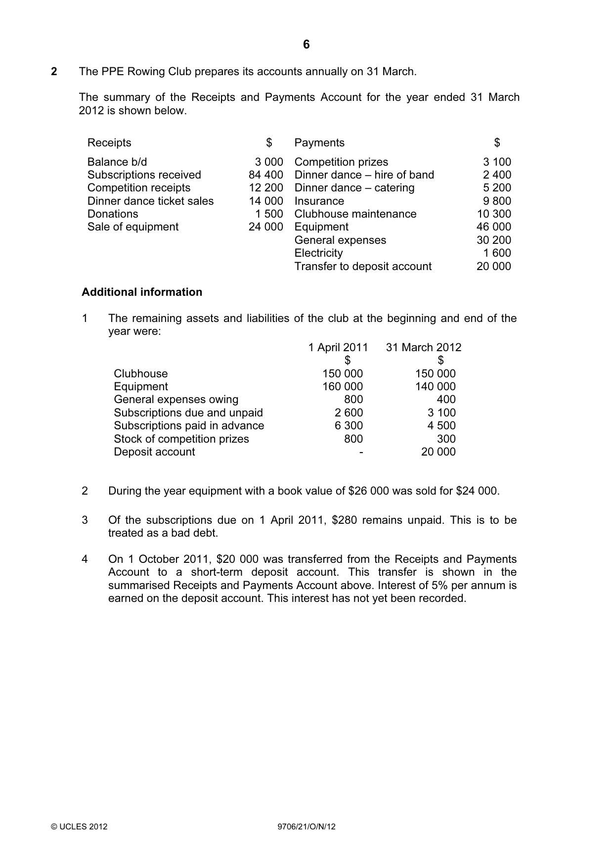 Cambridge A Level Accounting 9706 2012 Oct/Nov Paper 2 · Variant 1 question paper, page 6 of 16
