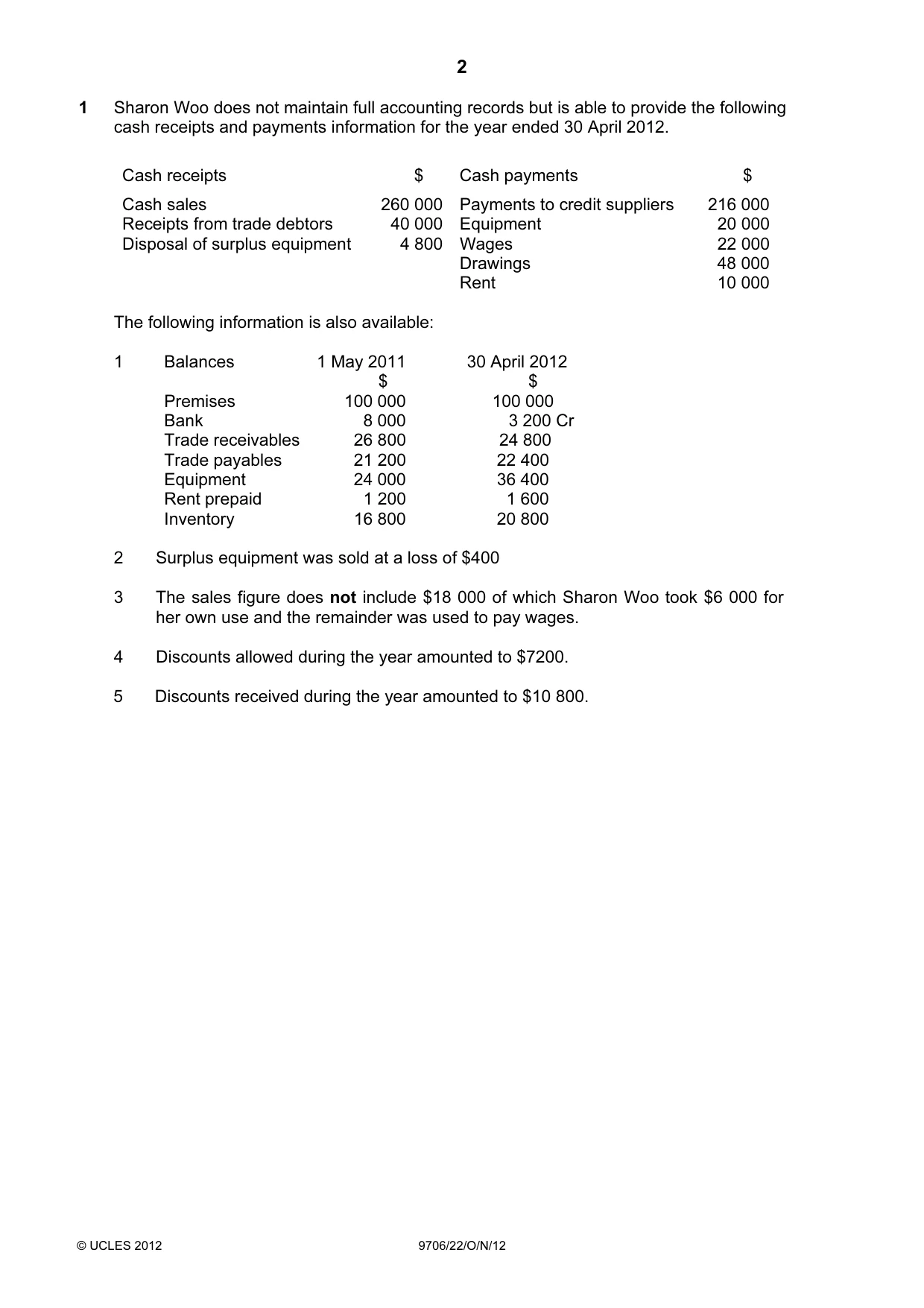 Cambridge A Level Accounting 9706 2012 Oct/Nov Paper 2 · Variant 2 question paper, page 2 of 16