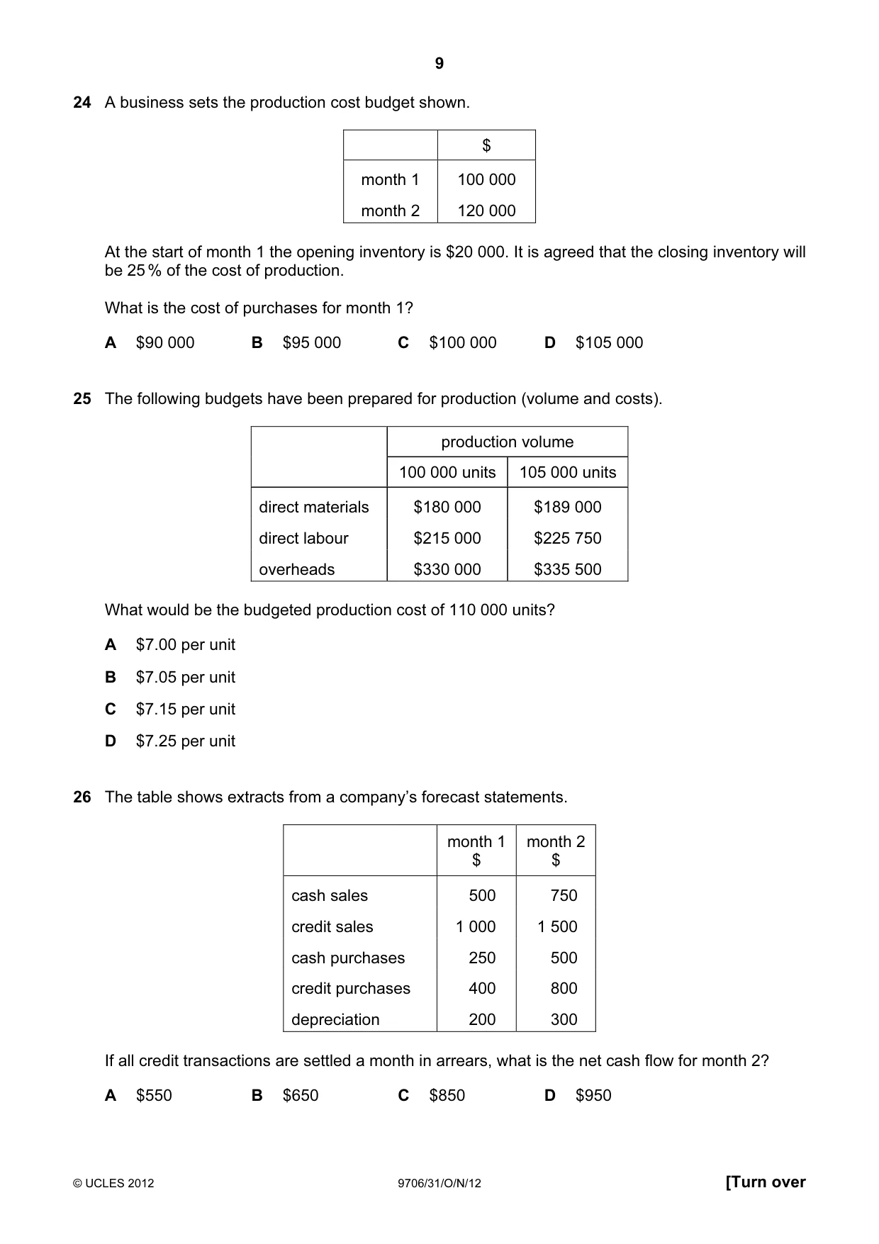 Cambridge A Level Accounting 9706 2012 Oct/Nov Paper 3 · Variant 1 question paper, page 9 of 12