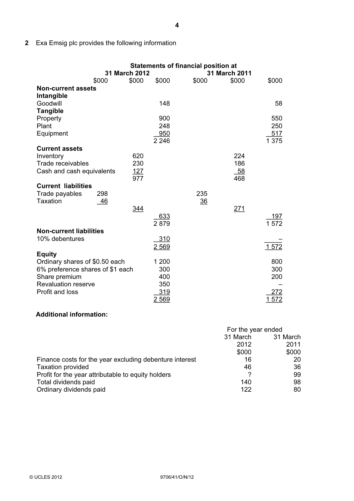 Cambridge A Level Accounting 9706 2012 Oct/Nov Paper 4 · Variant 1 question paper, page 4 of 8