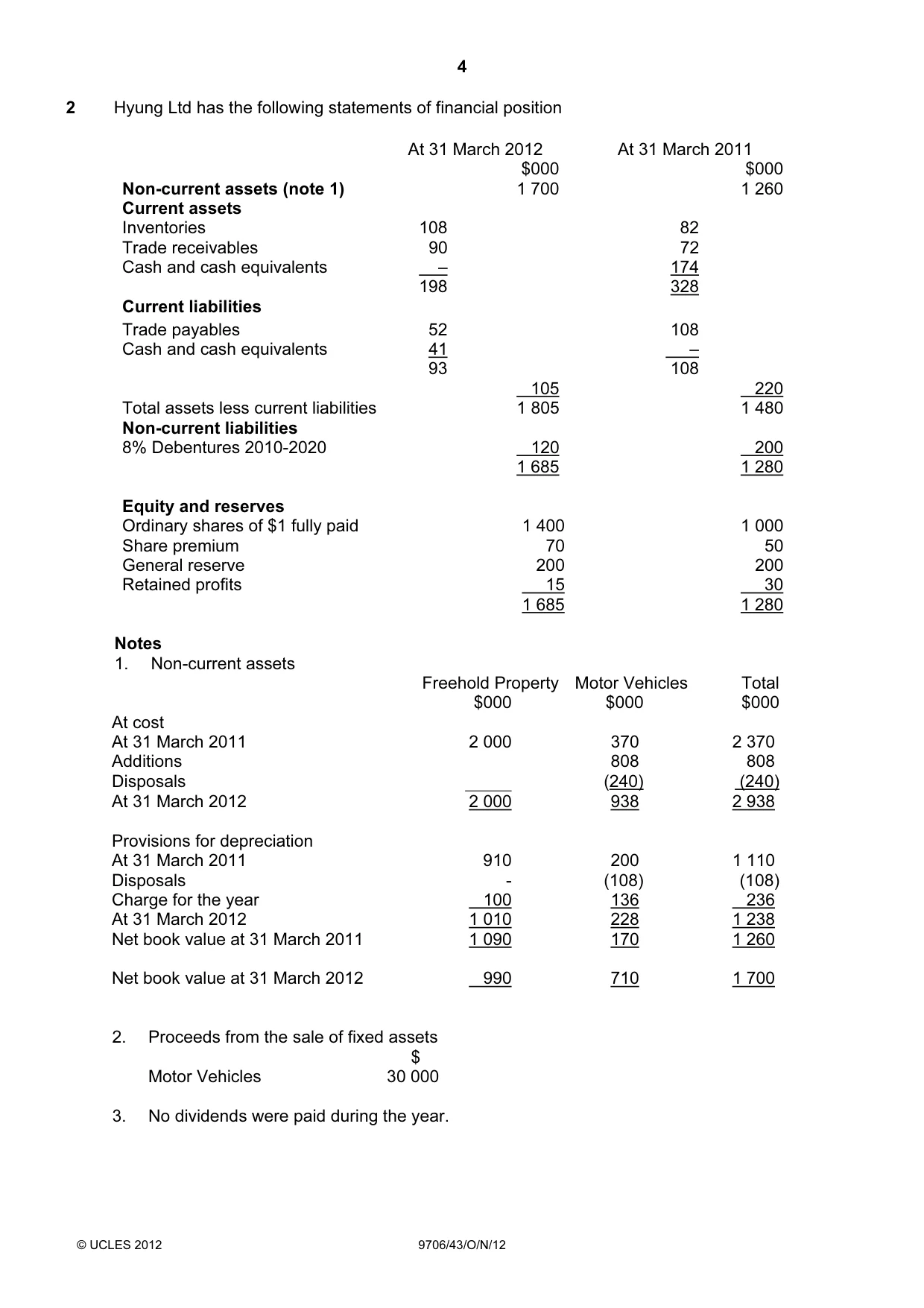 Cambridge A Level Accounting 9706 2012 Oct/Nov Paper 4 · Variant 3 question paper, page 4 of 8