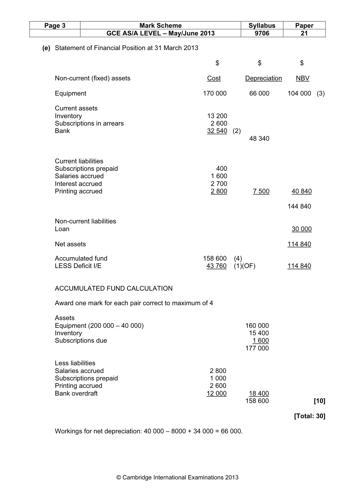 Mark scheme, page 3 of 6