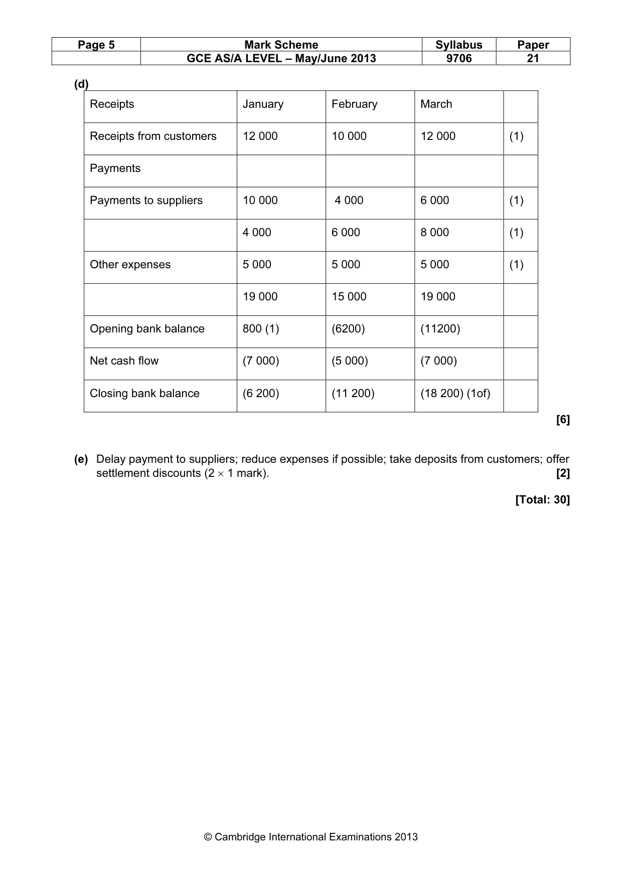 Mark scheme, page 5 of 6