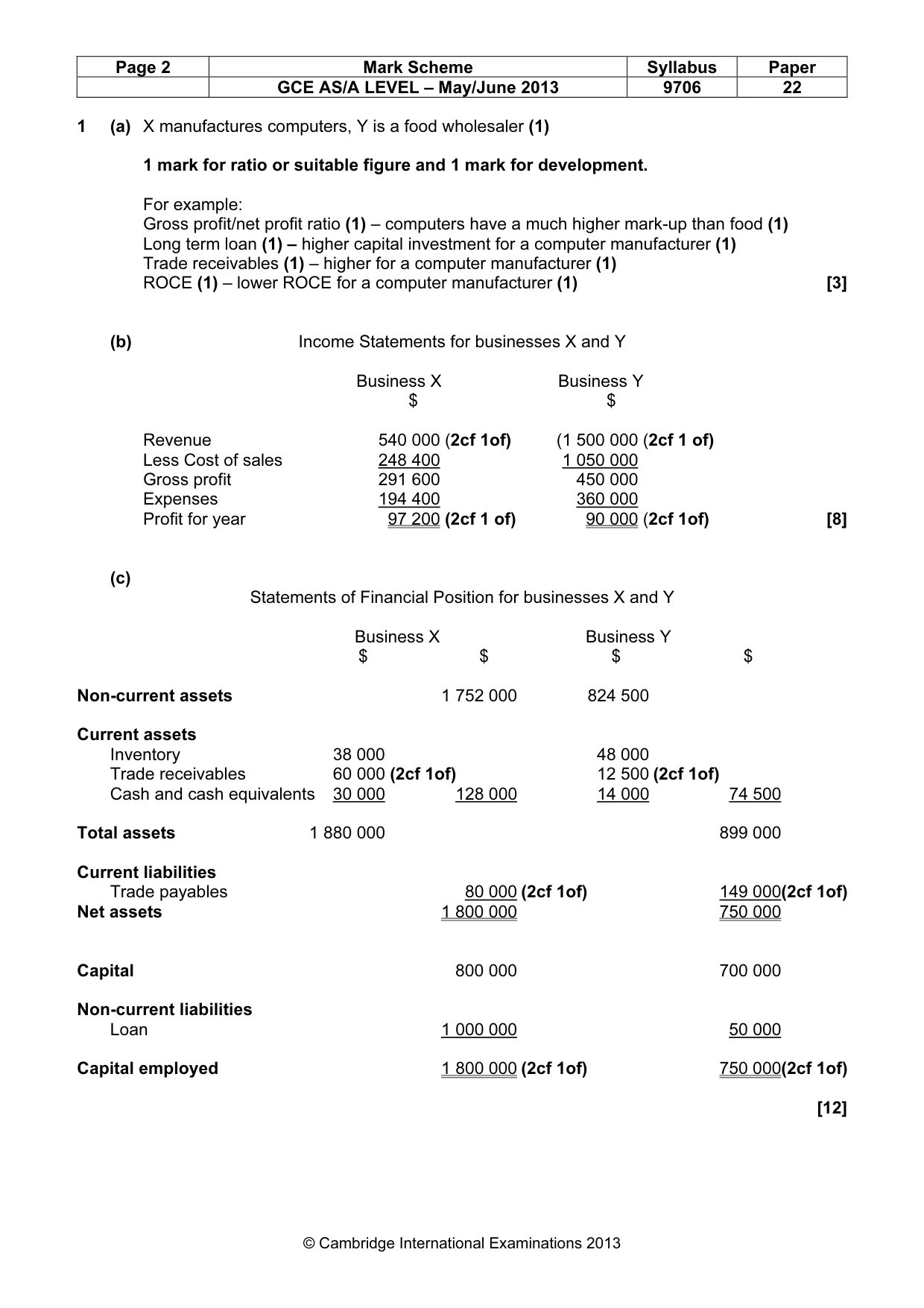 Mark scheme, page 2 of 7