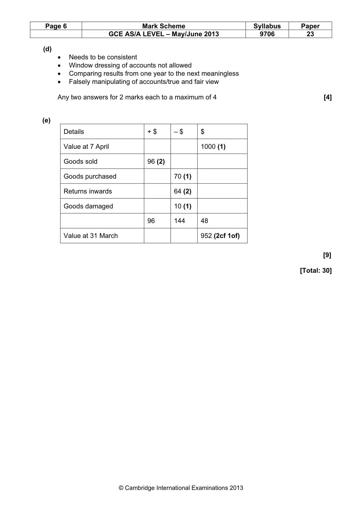 Mark scheme, page 6 of 6