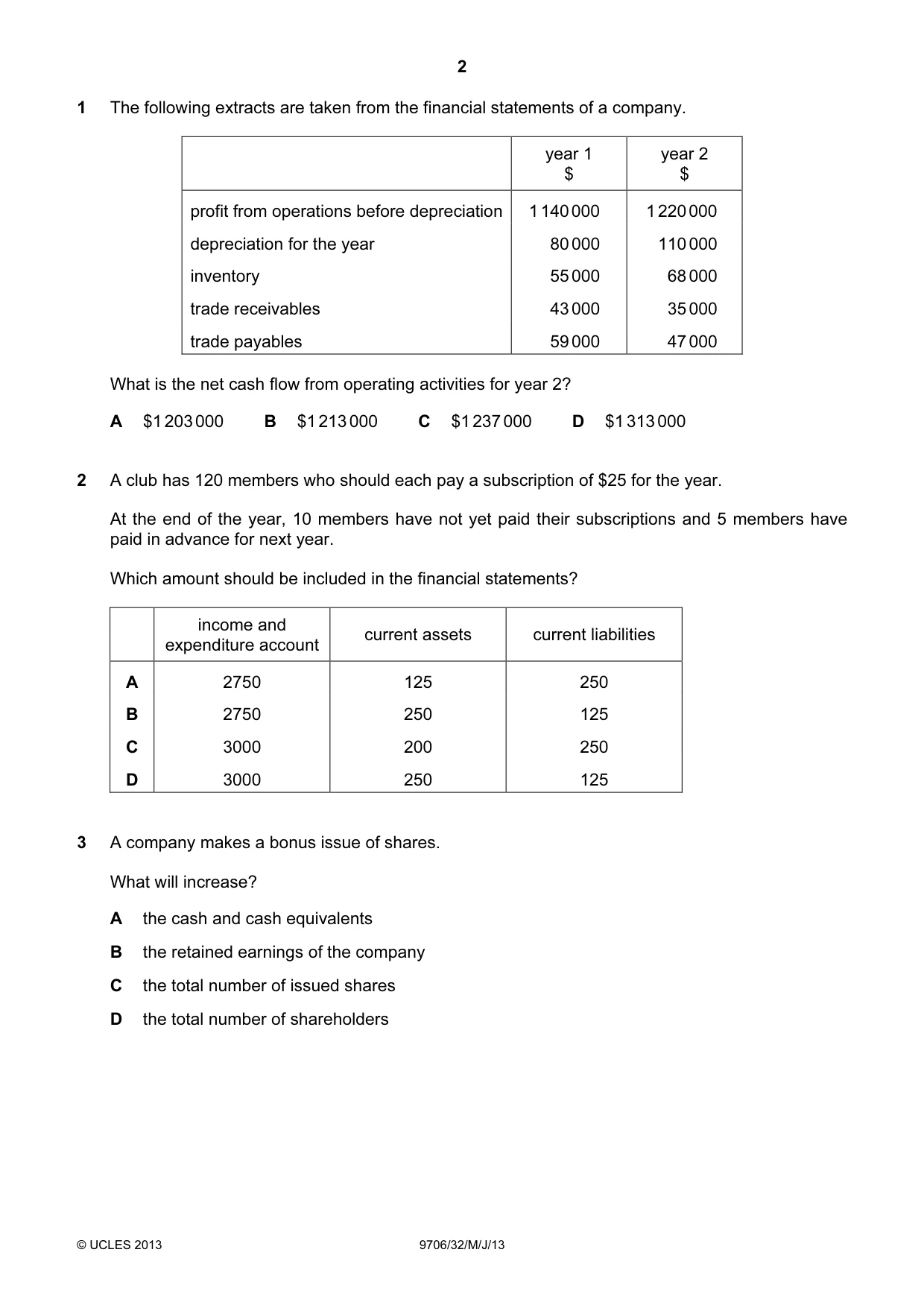 Cambridge A Level Accounting 9706 2013 May/June Paper 3 · Variant 2 question paper, page 2 of 12