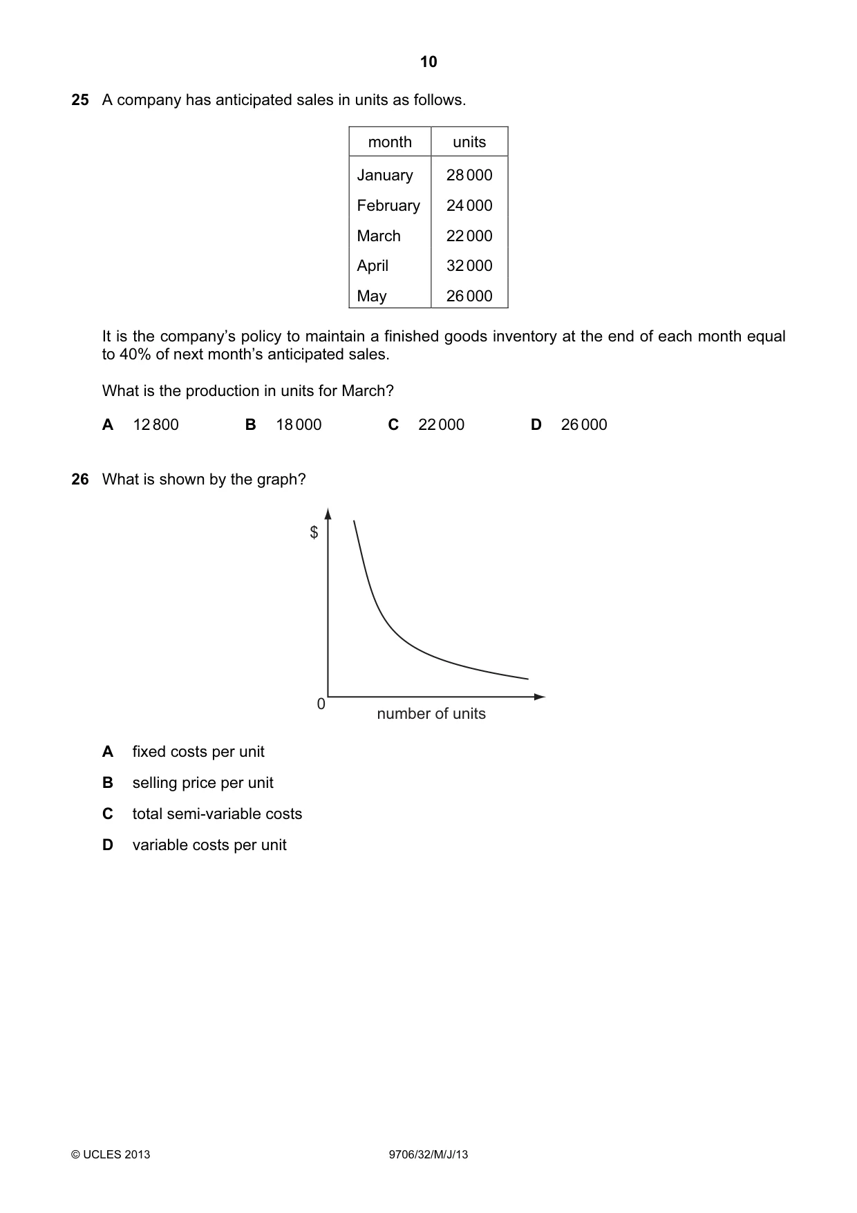 Cambridge A Level Accounting 9706 2013 May/June Paper 3 · Variant 2 question paper, page 10 of 12